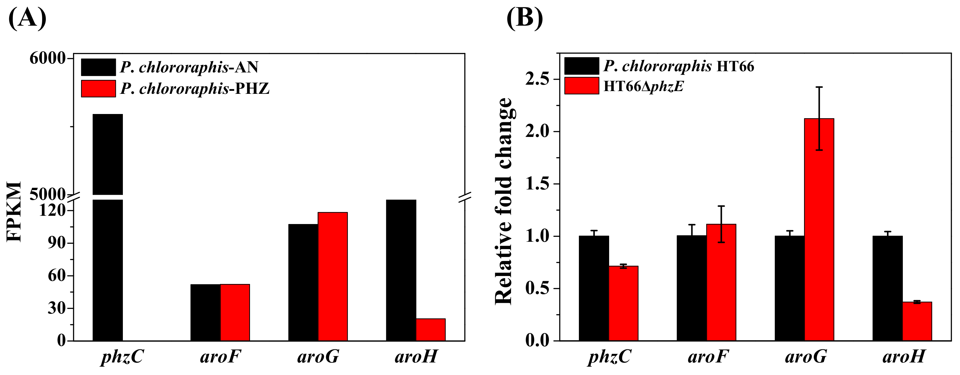 Biology 11 00086 g003