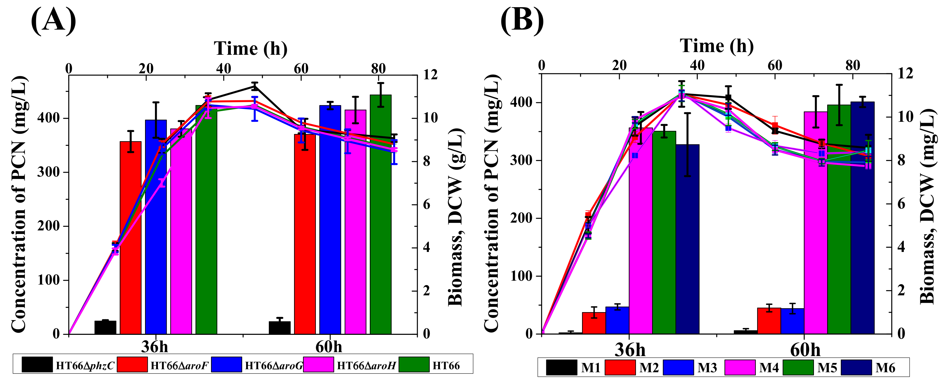 Biology 11 00086 g005