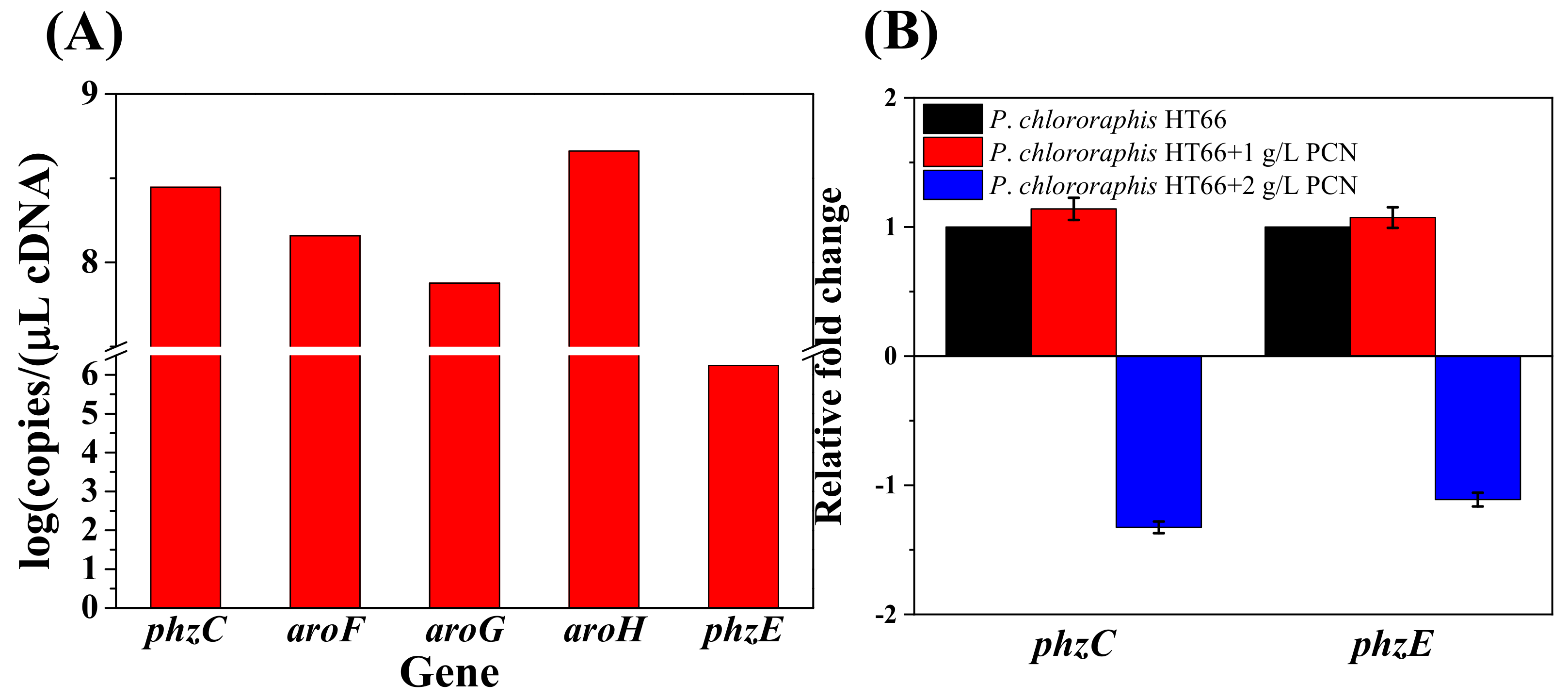 Biology 11 00086 g006