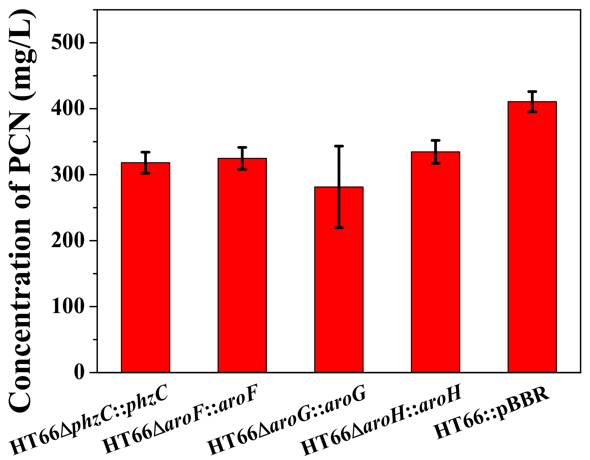 Biology 11 00086 g007