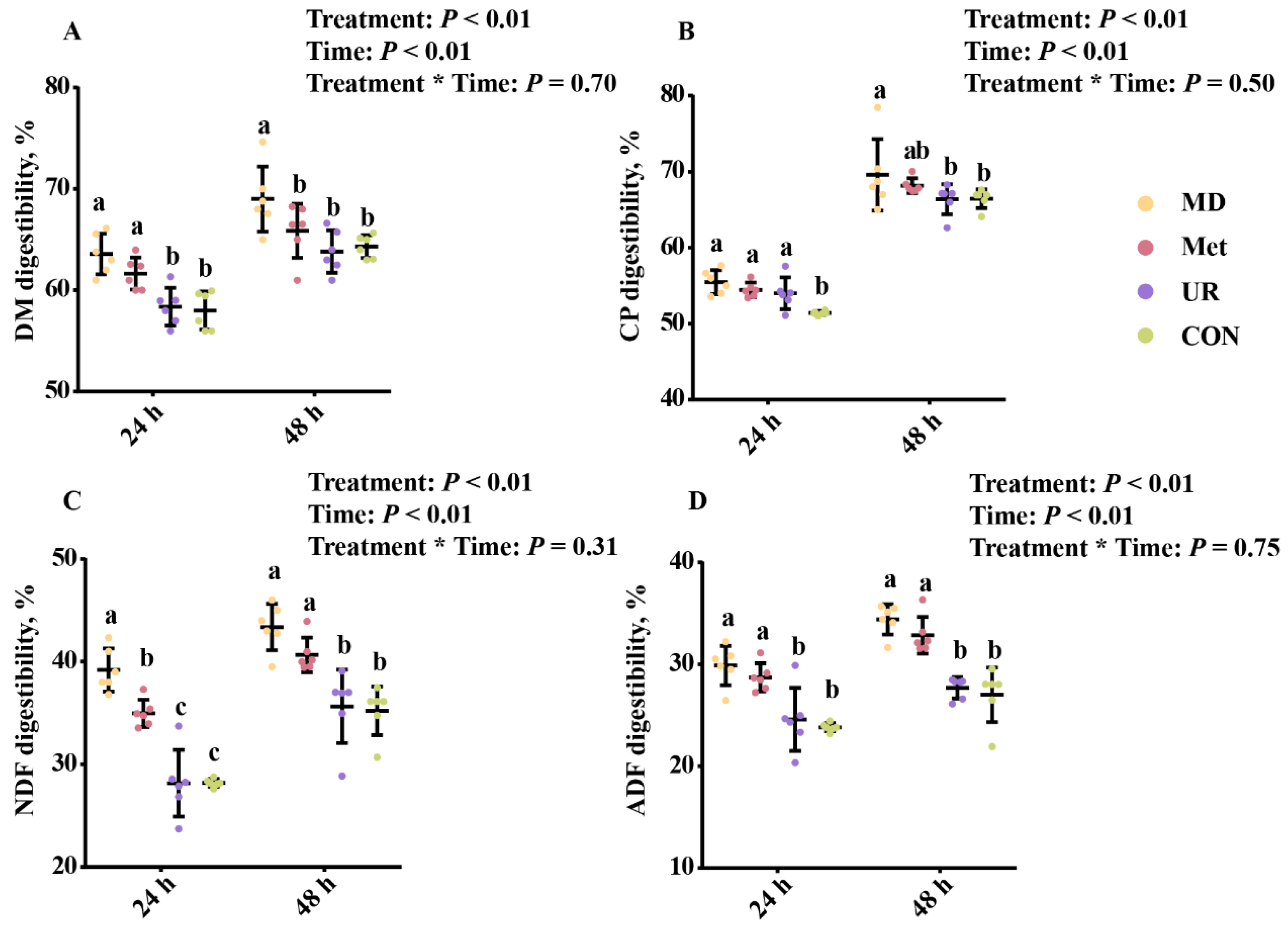 Biology 11 00093 g001