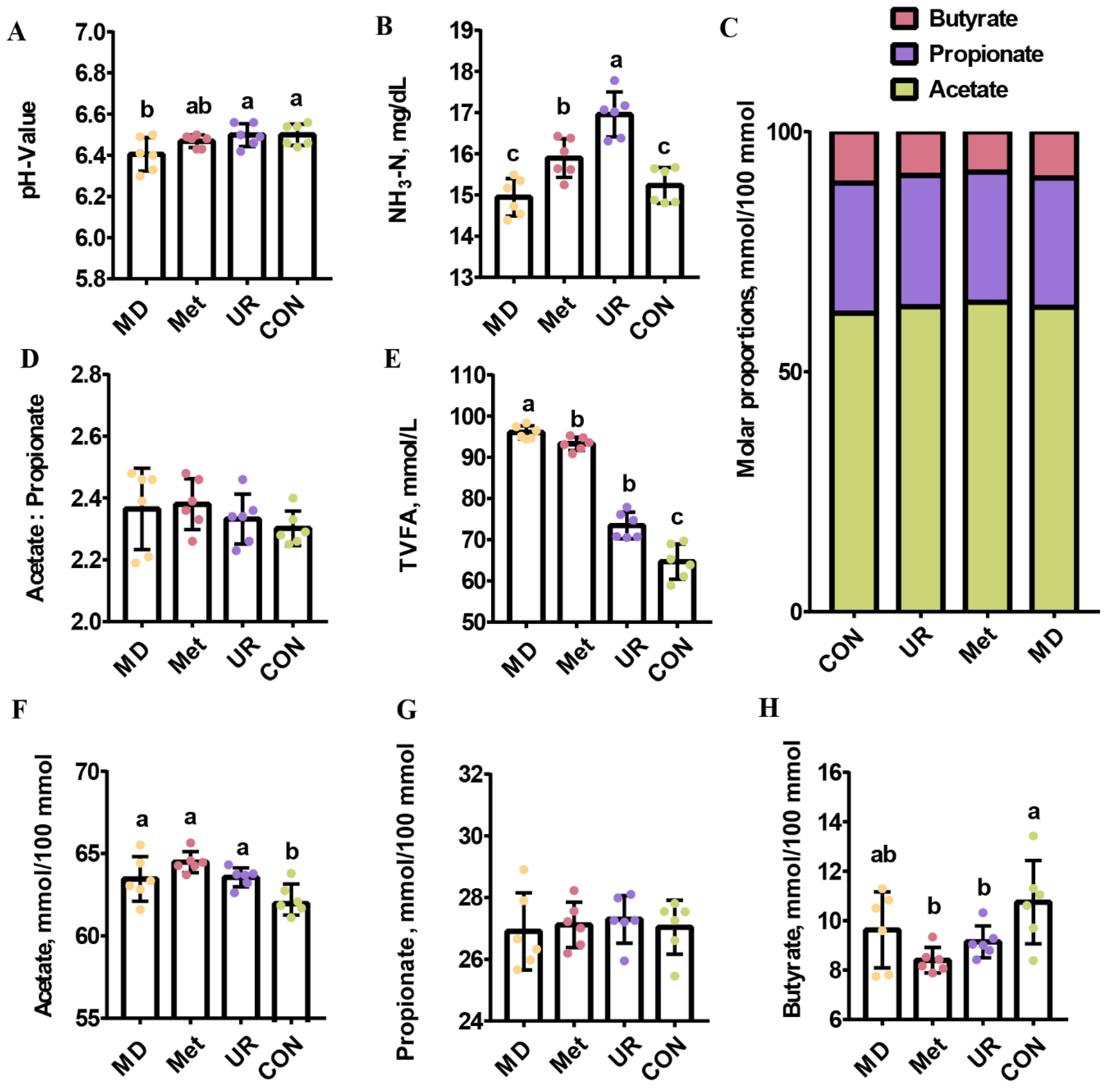 Biology 11 00093 g003