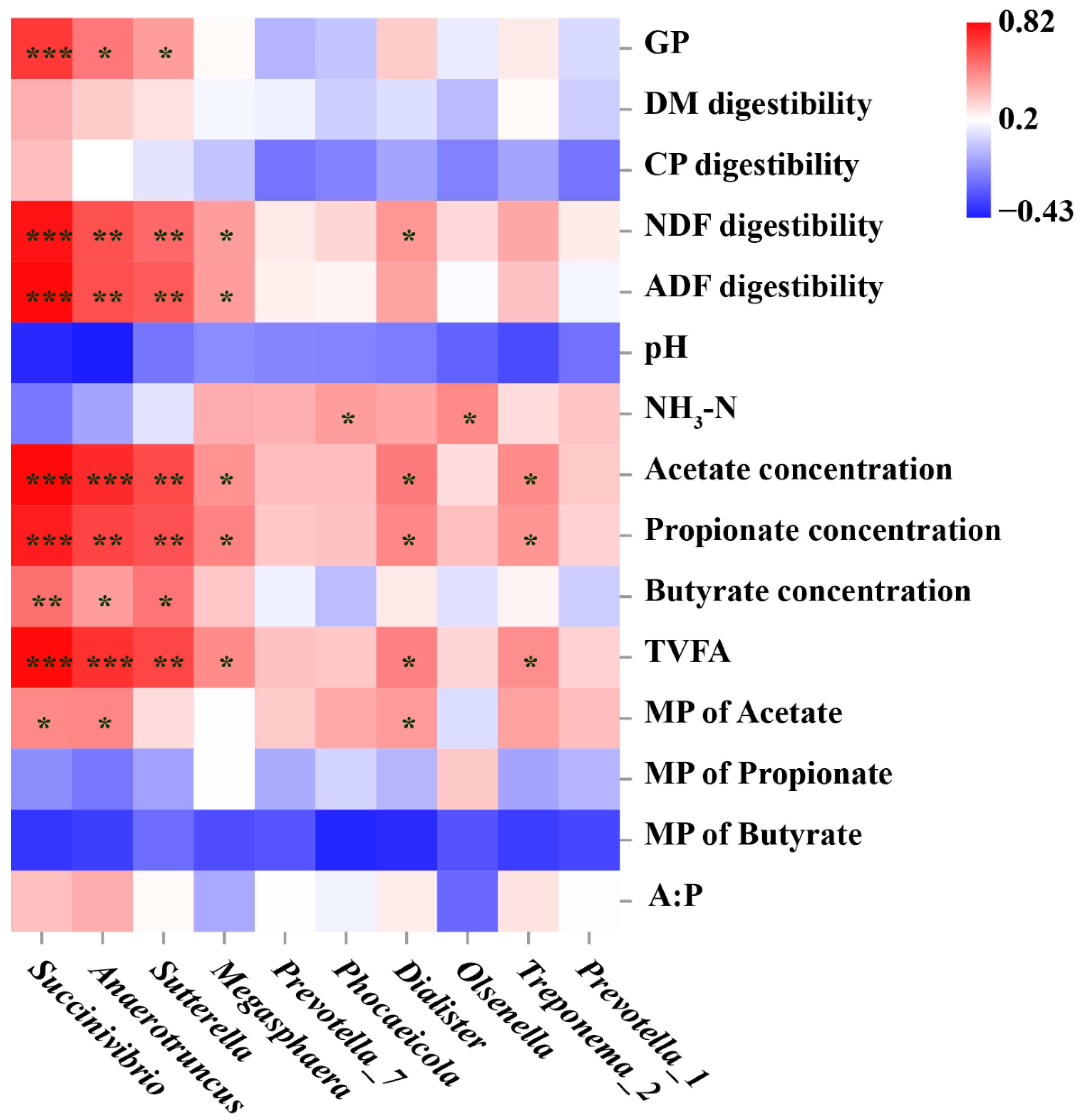 Biology 11 00093 g008