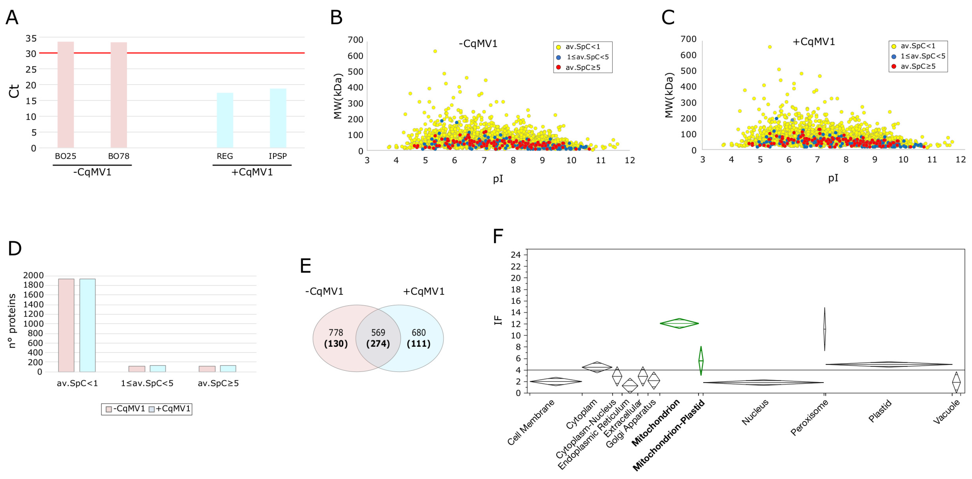 Biology 11 00095 g001