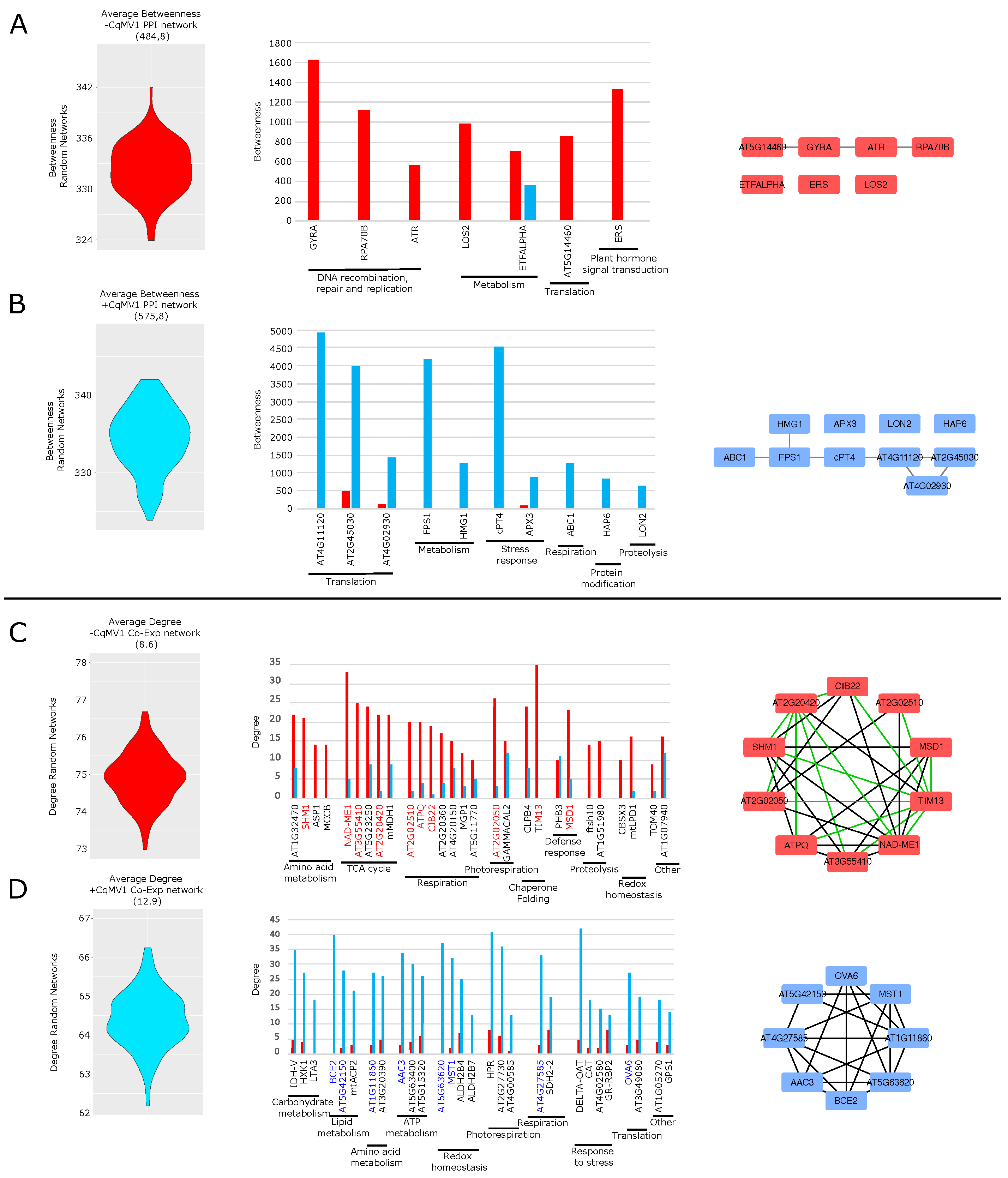 Biology 11 00095 g005