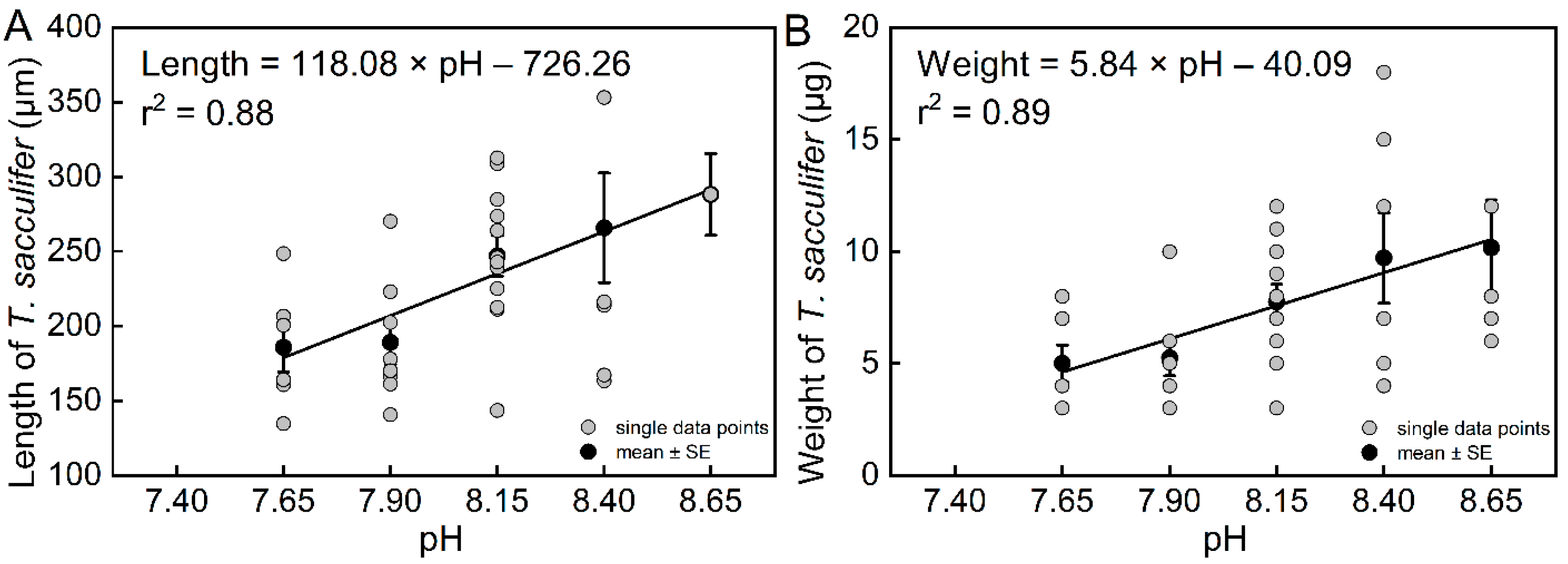 Biology 11 00098 g004