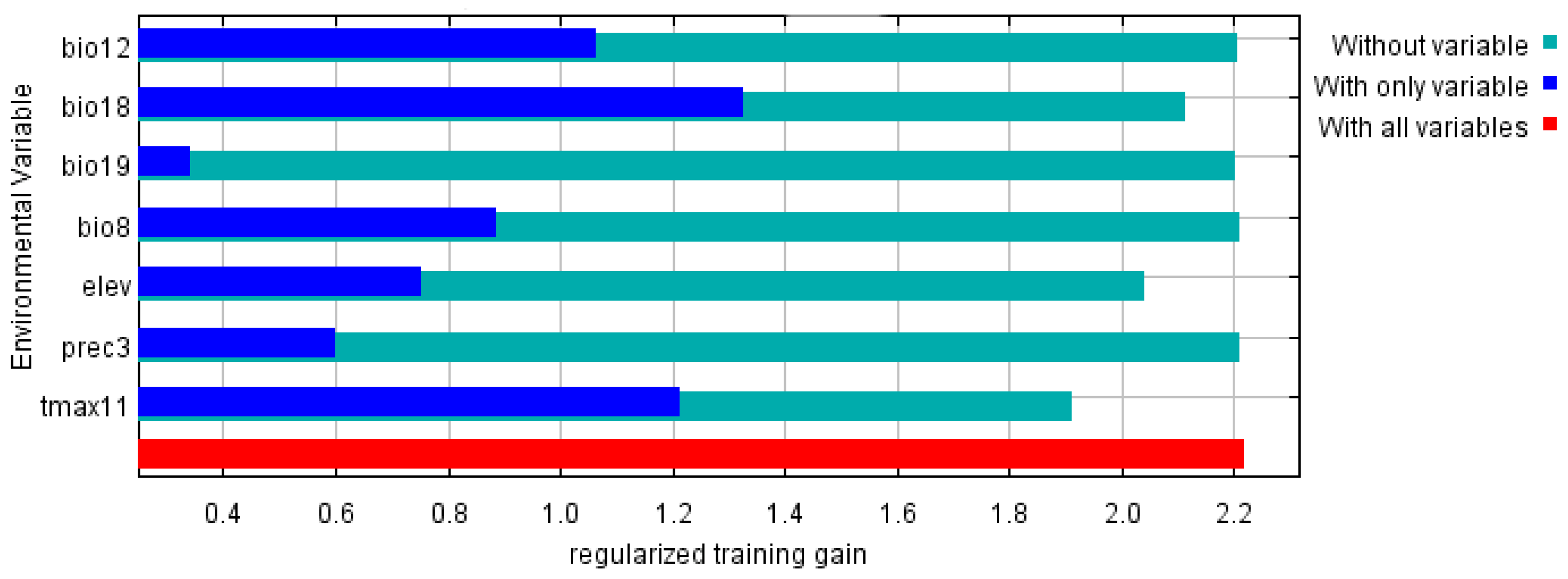Biology 11 00110 g004