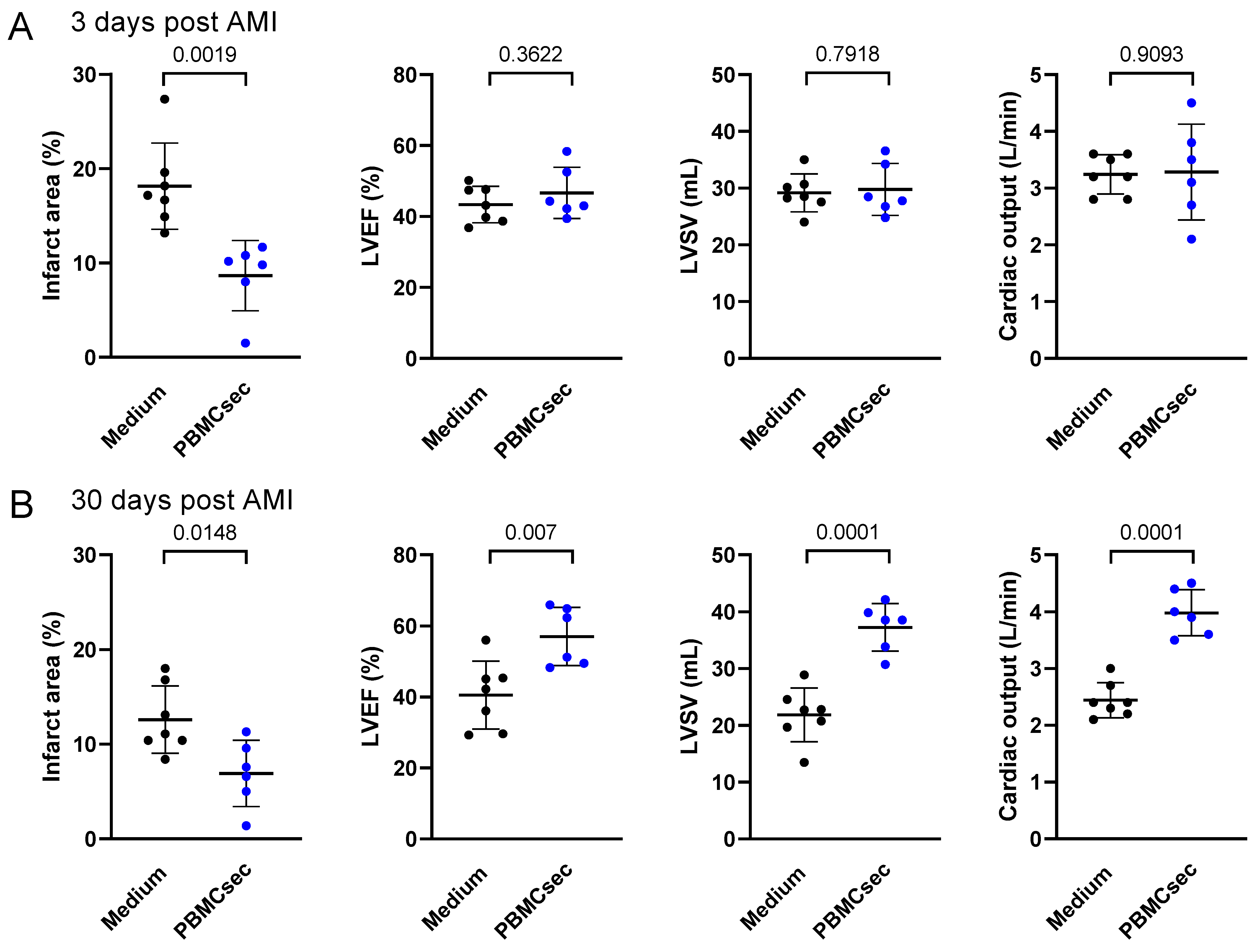 Biology 11 00116 g002 Biology 11 00116 g002