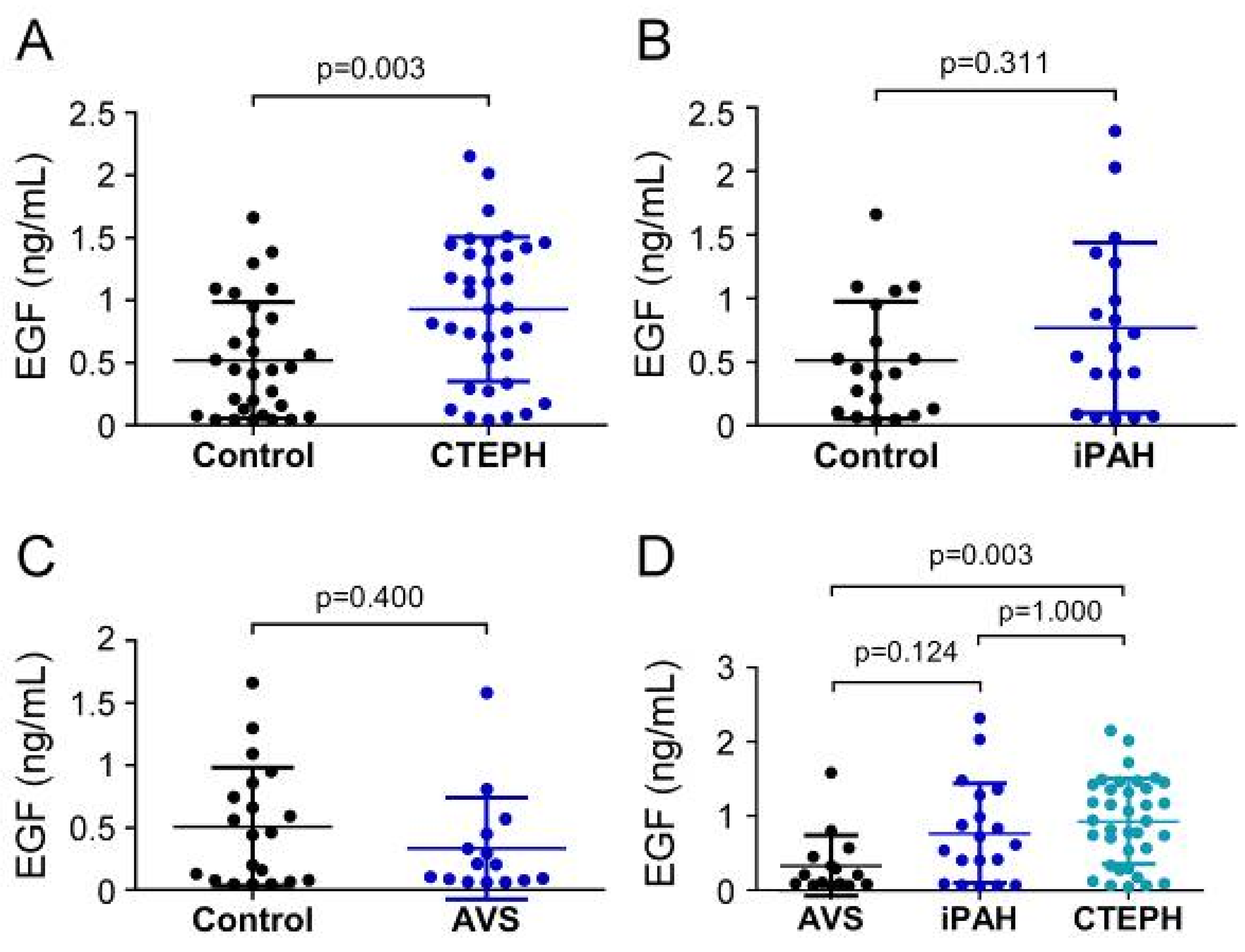 Biology 11 00118 g003