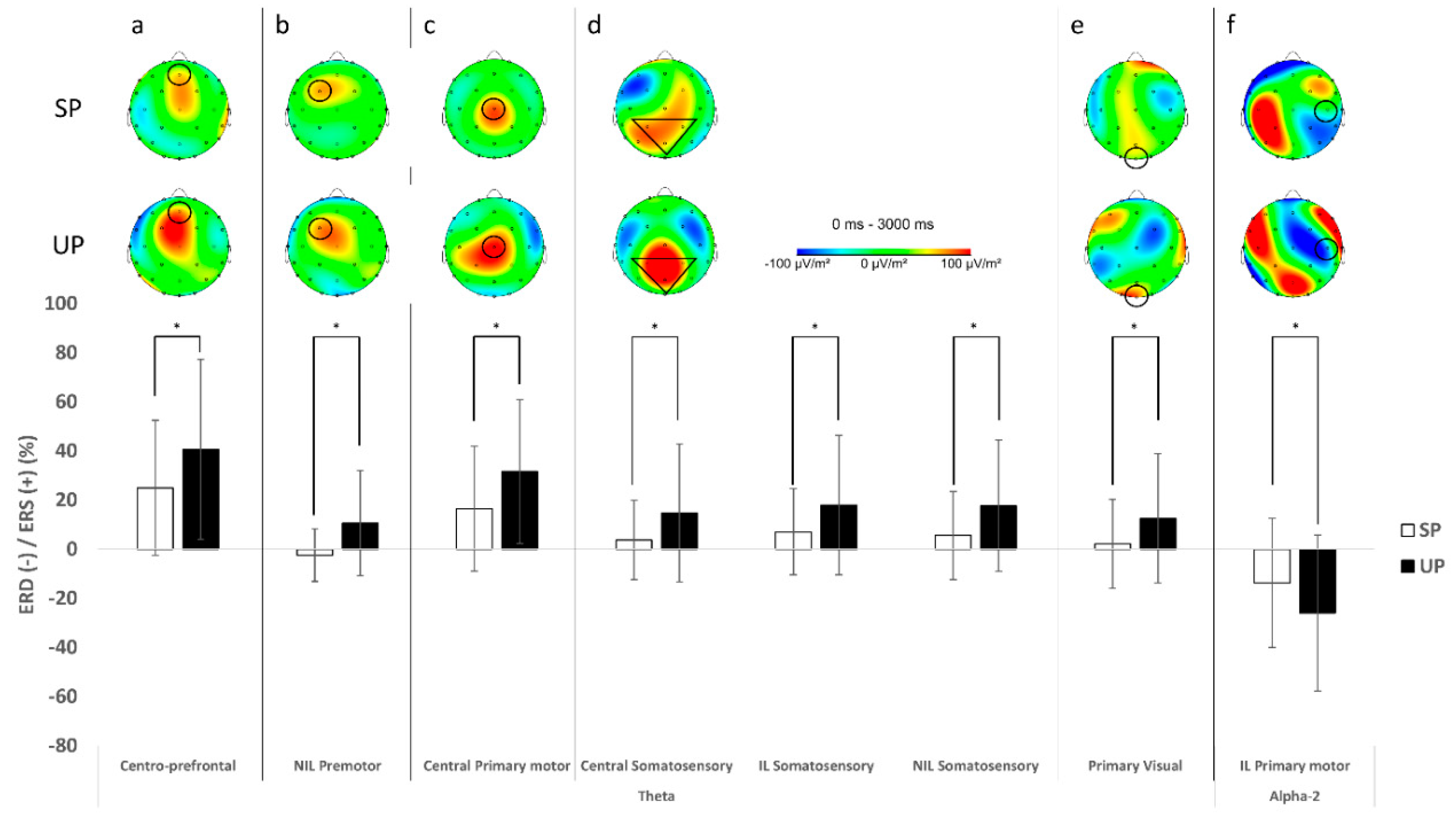 Biology 11 00119 g003