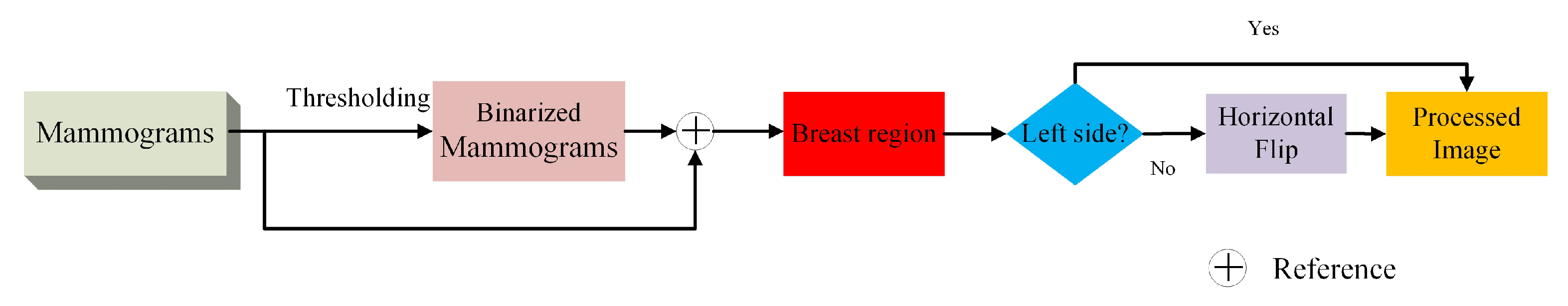 Biology 11 00134 g002