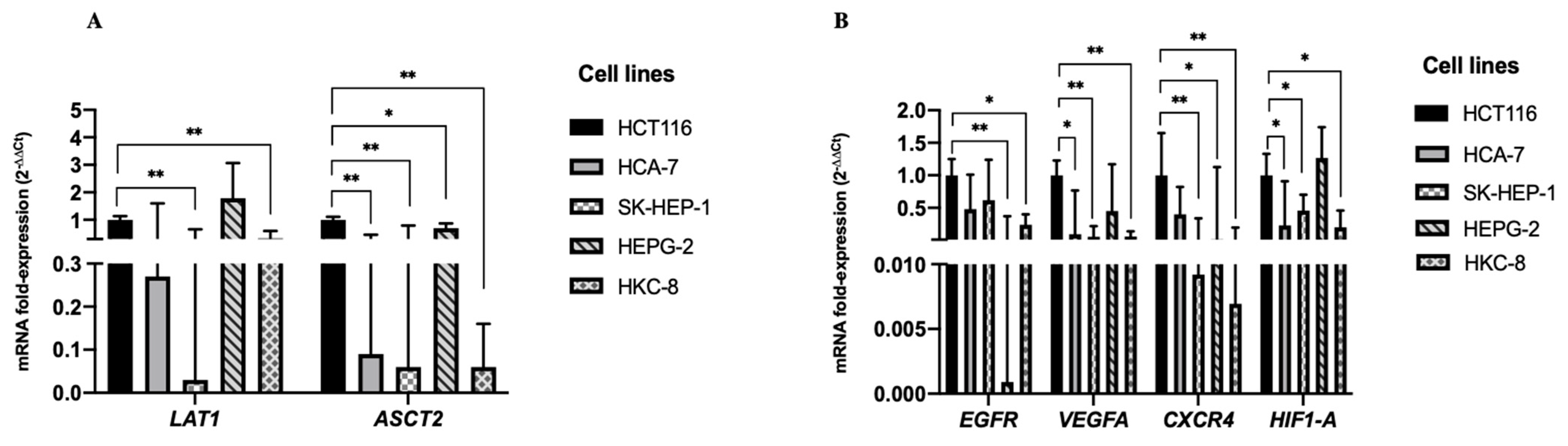 Biology 11 00145 g001