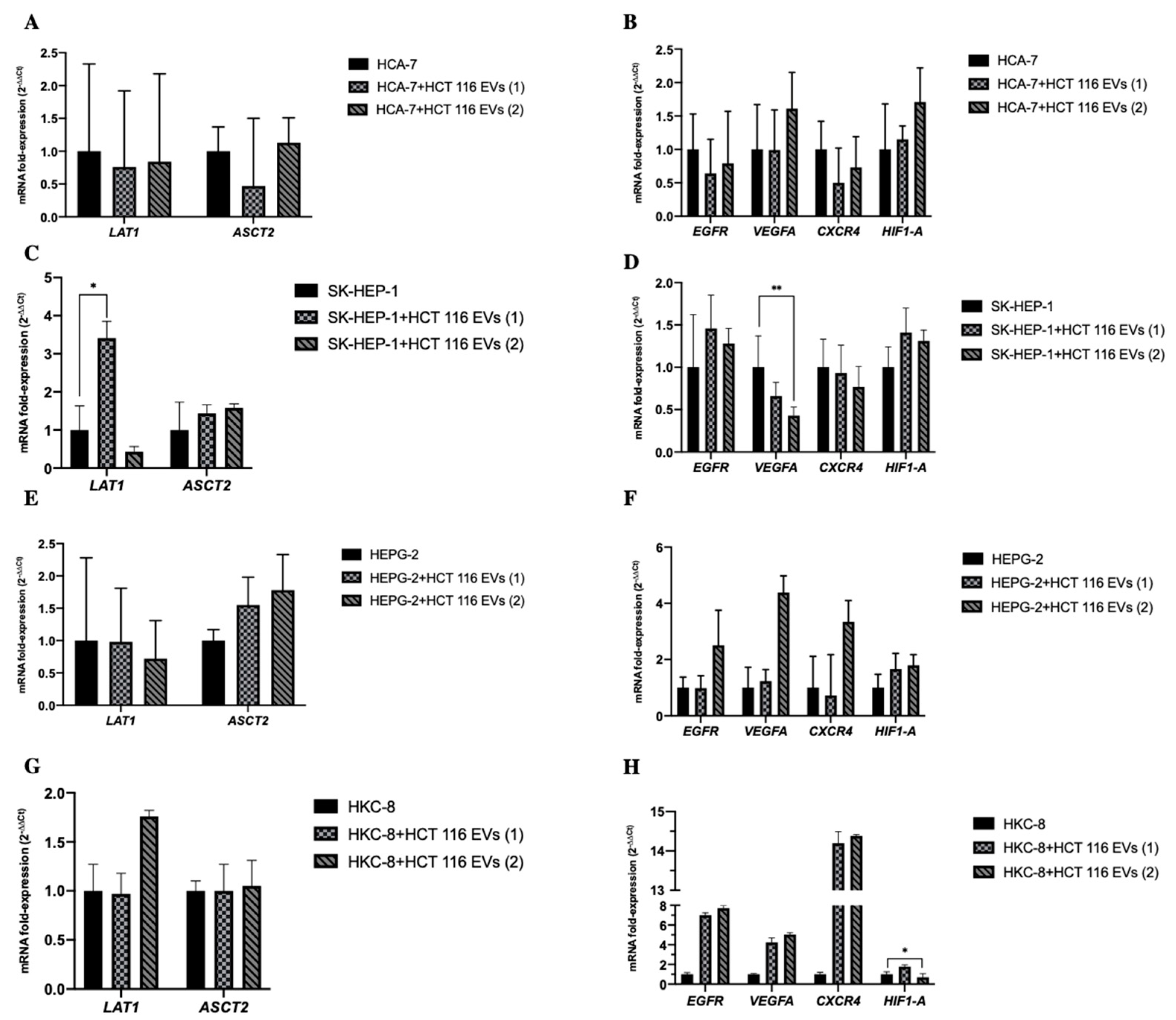 Biology 11 00145 g005