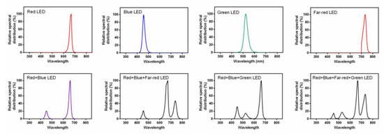 Biology 11 00151 g0a1 550