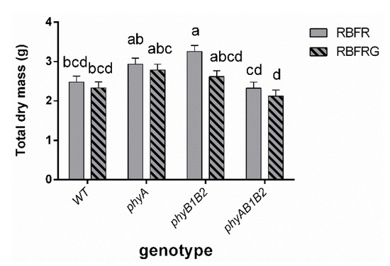 Biology 11 00151 g0a2 550