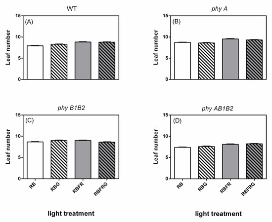Biology 11 00151 g0a3 550