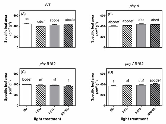 Biology 11 00151 g0a4 550