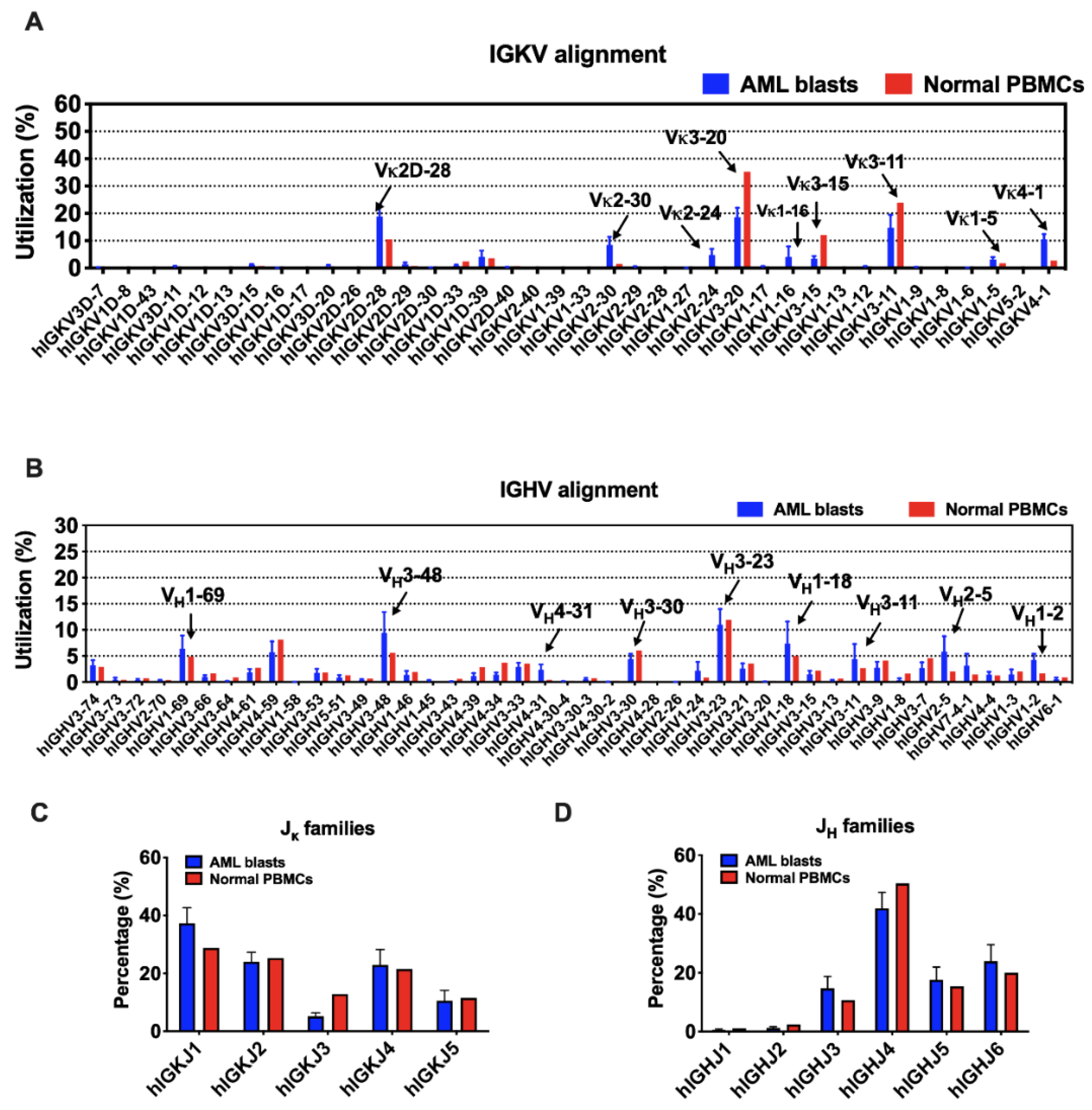 Biology 11 00161 g003