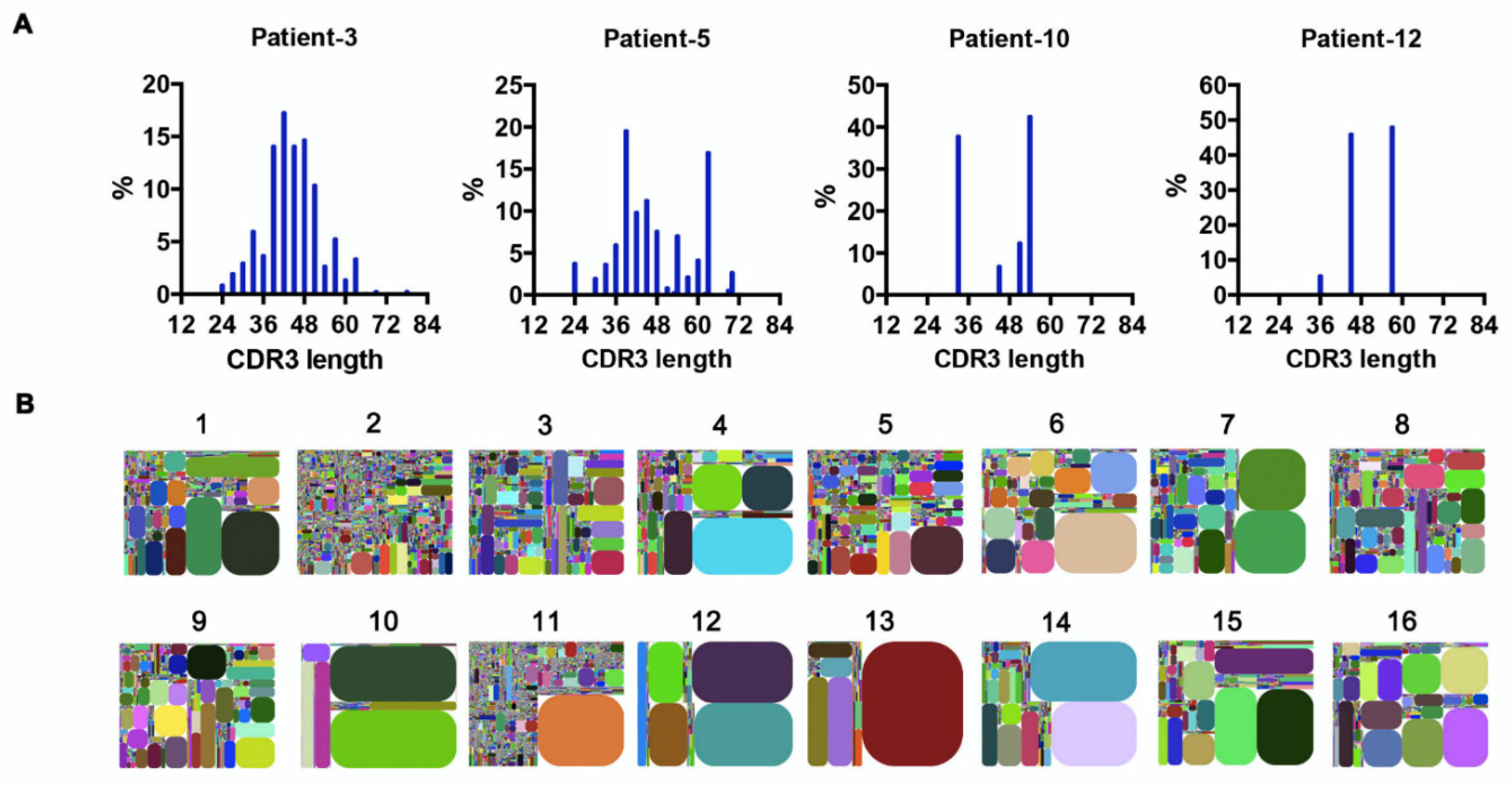 Biology 11 00161 g004