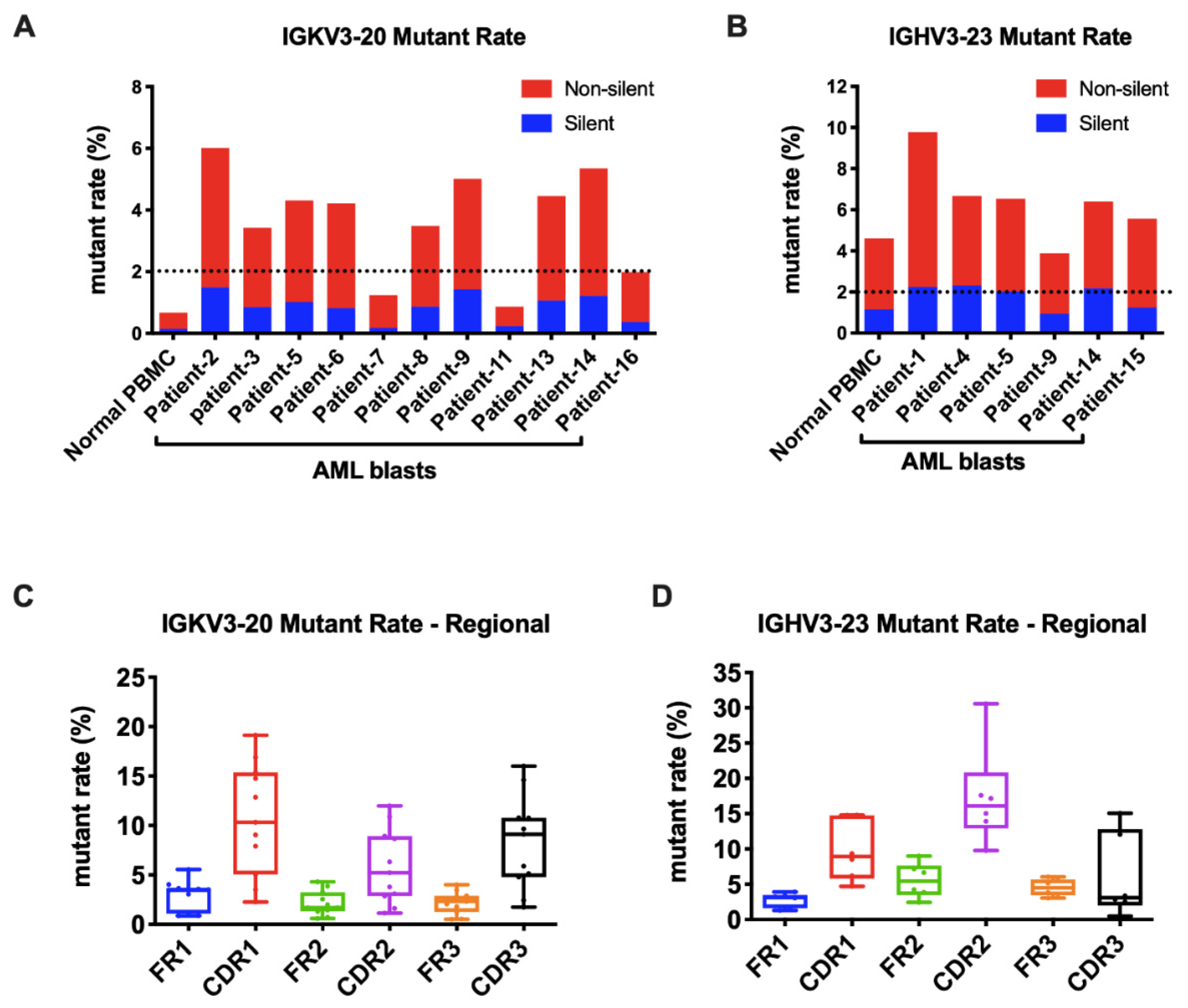 Biology 11 00161 g005