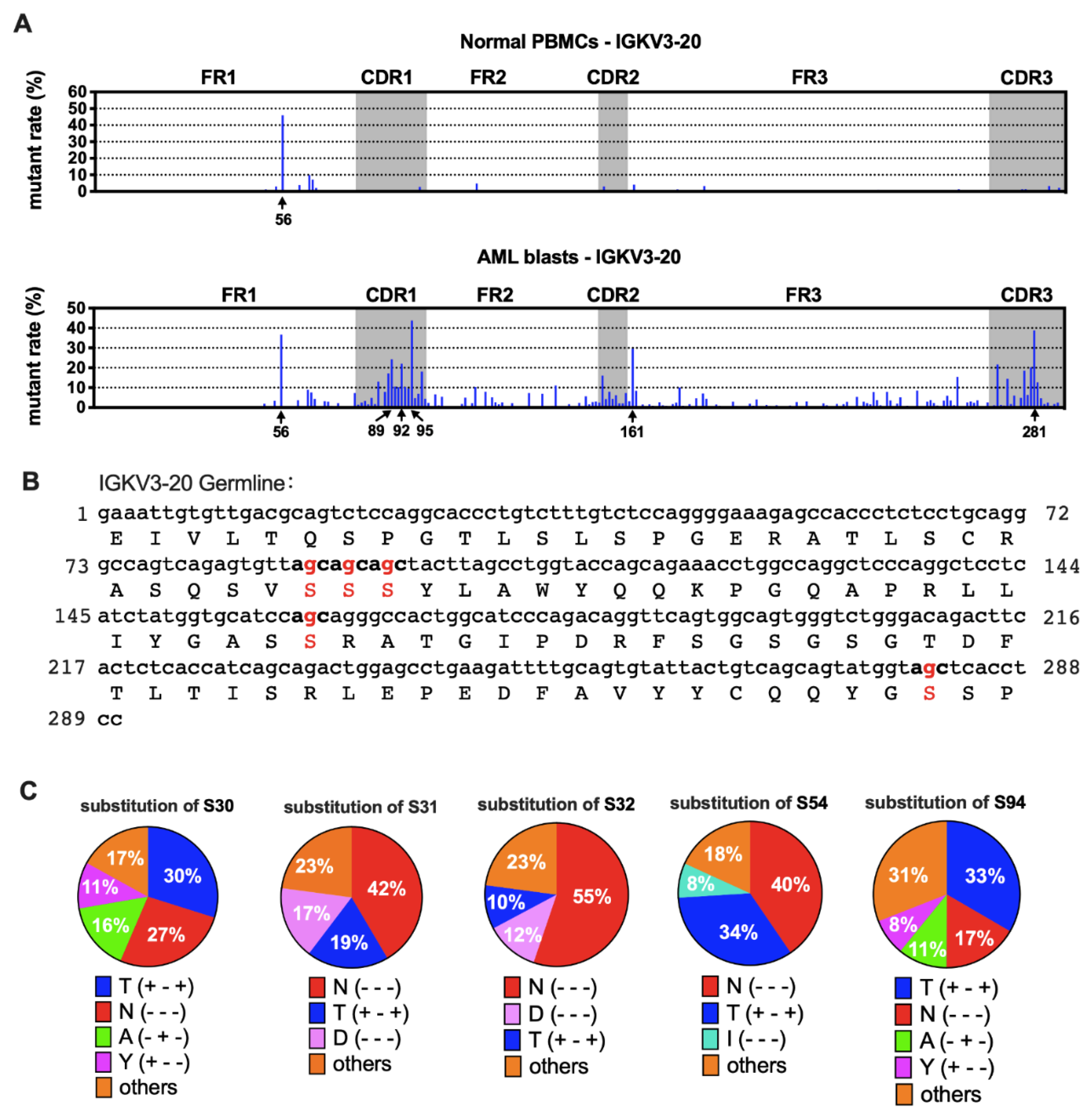 Biology 11 00161 g006