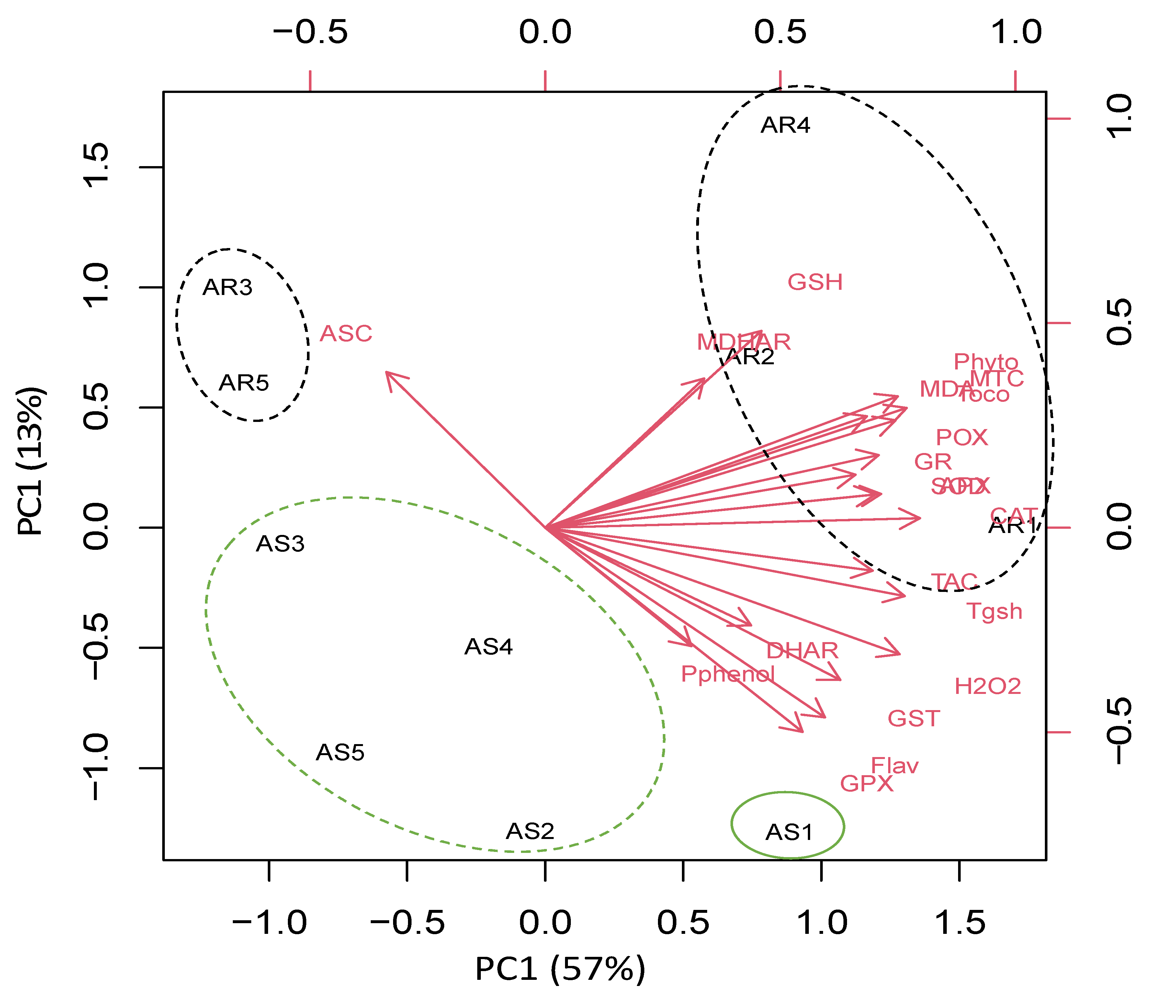 Biology 11 00164 g005