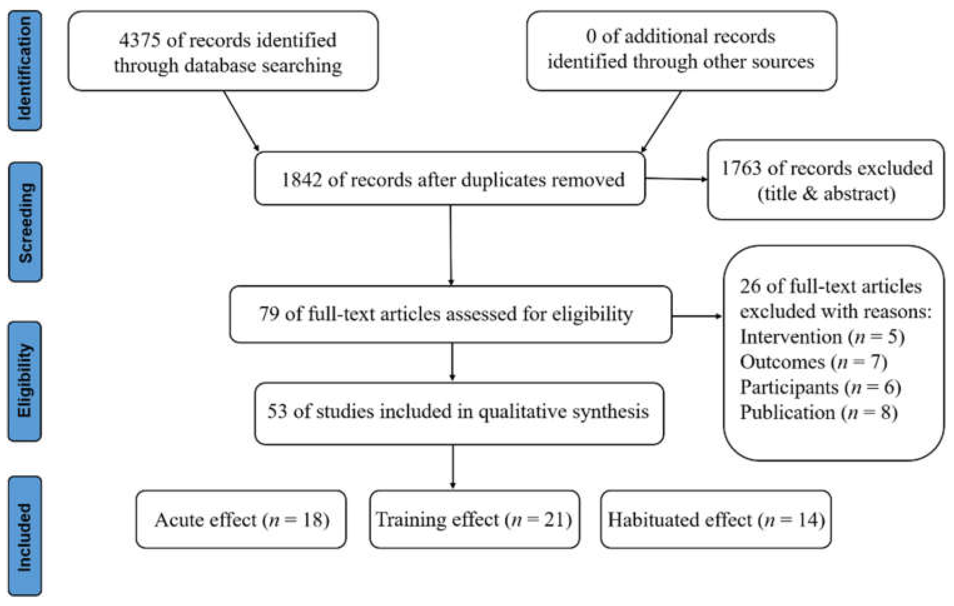 Biology 11 00172 g001