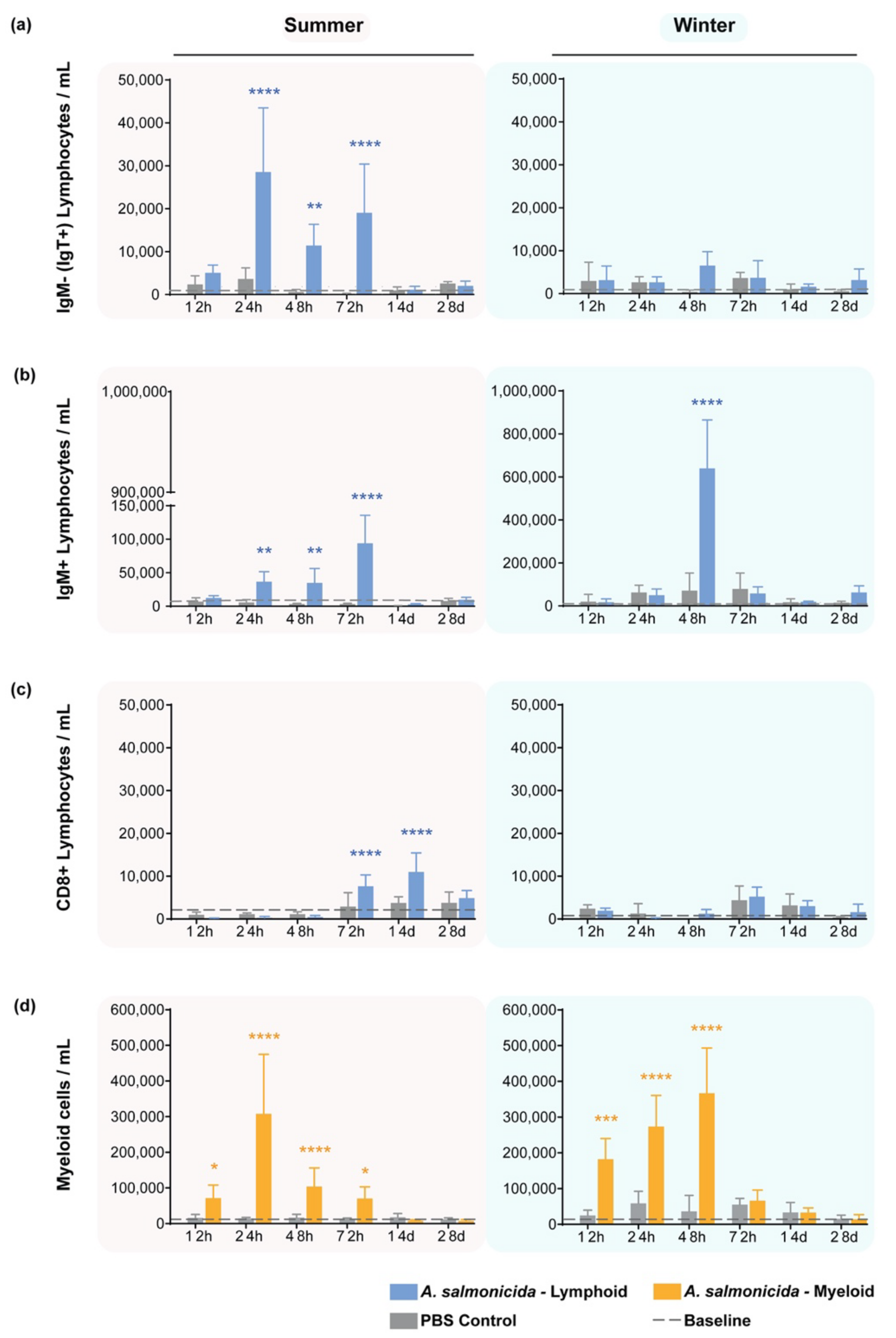 Biology 11 00174 g003