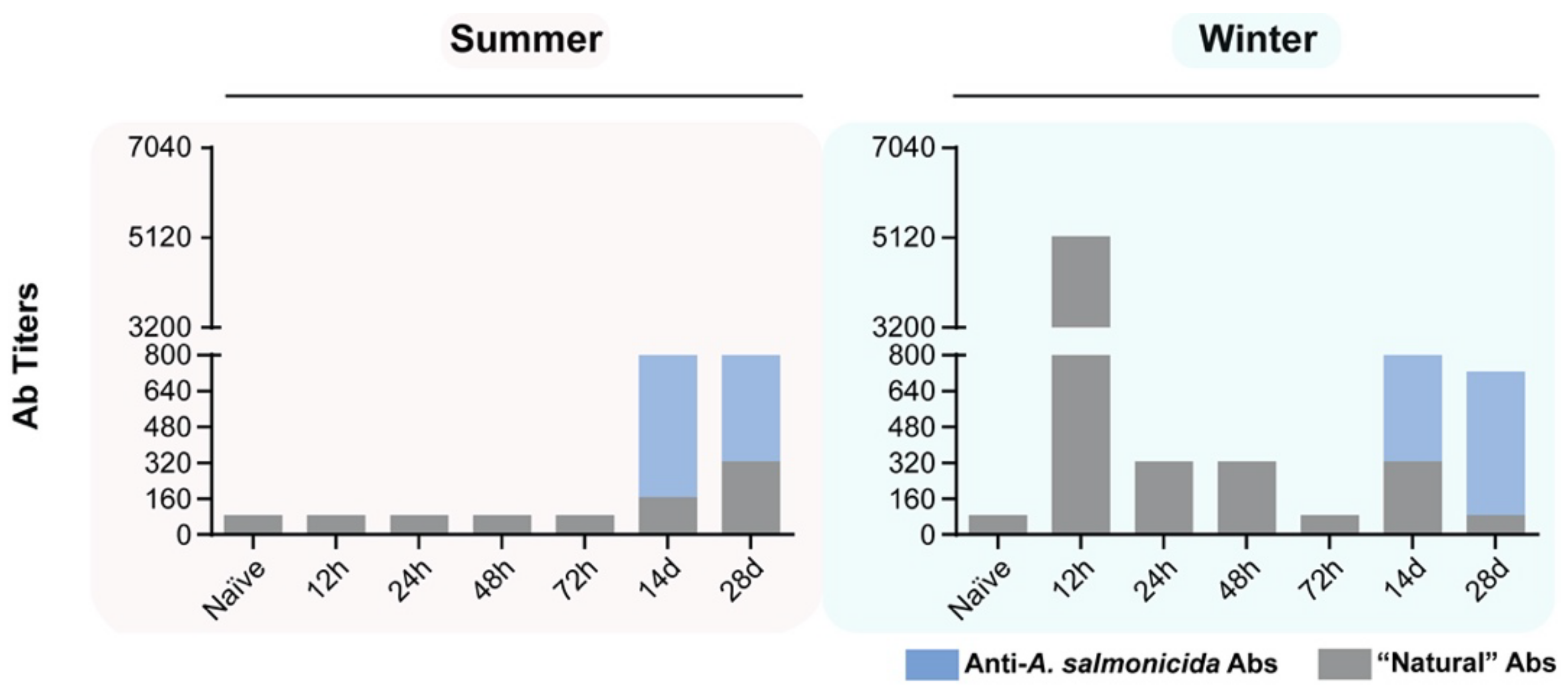 Biology 11 00174 g006