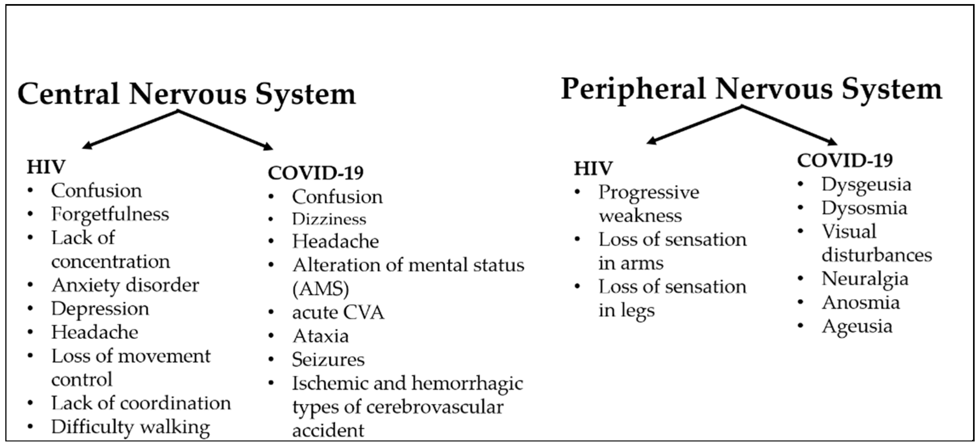 Biology 11 00177 g001