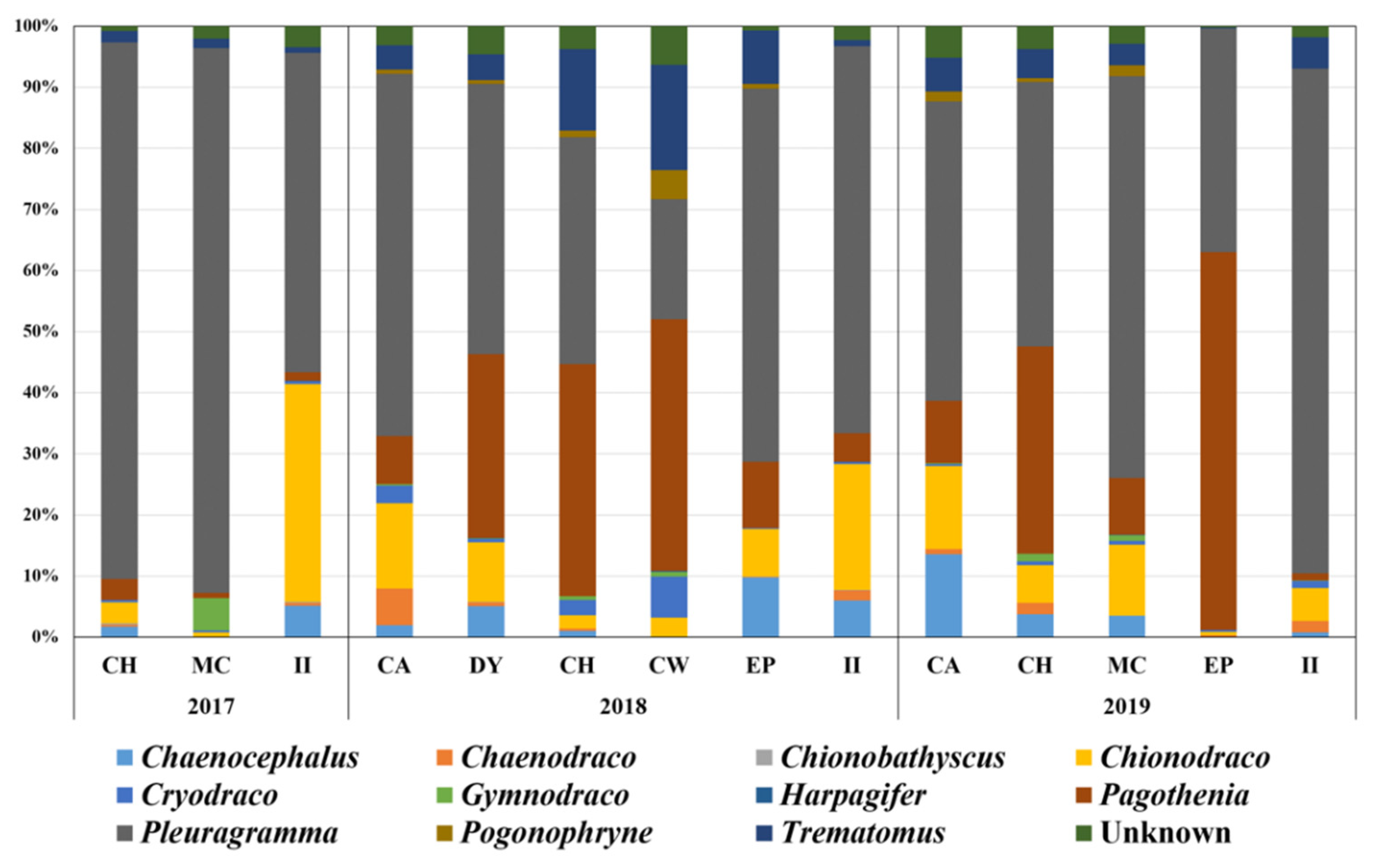 Biology 11 00182 g004
