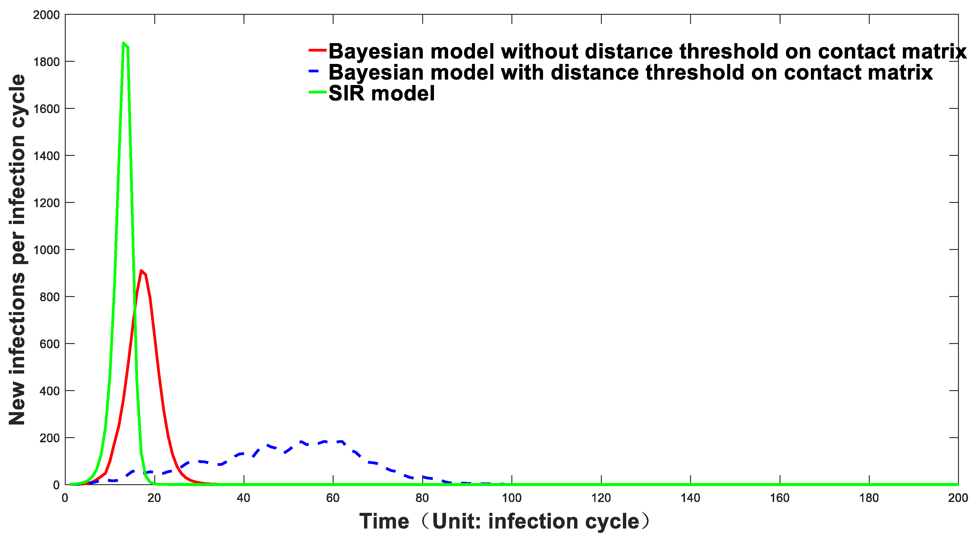 Biology 11 00190 g002 Biology 11 00190 g002