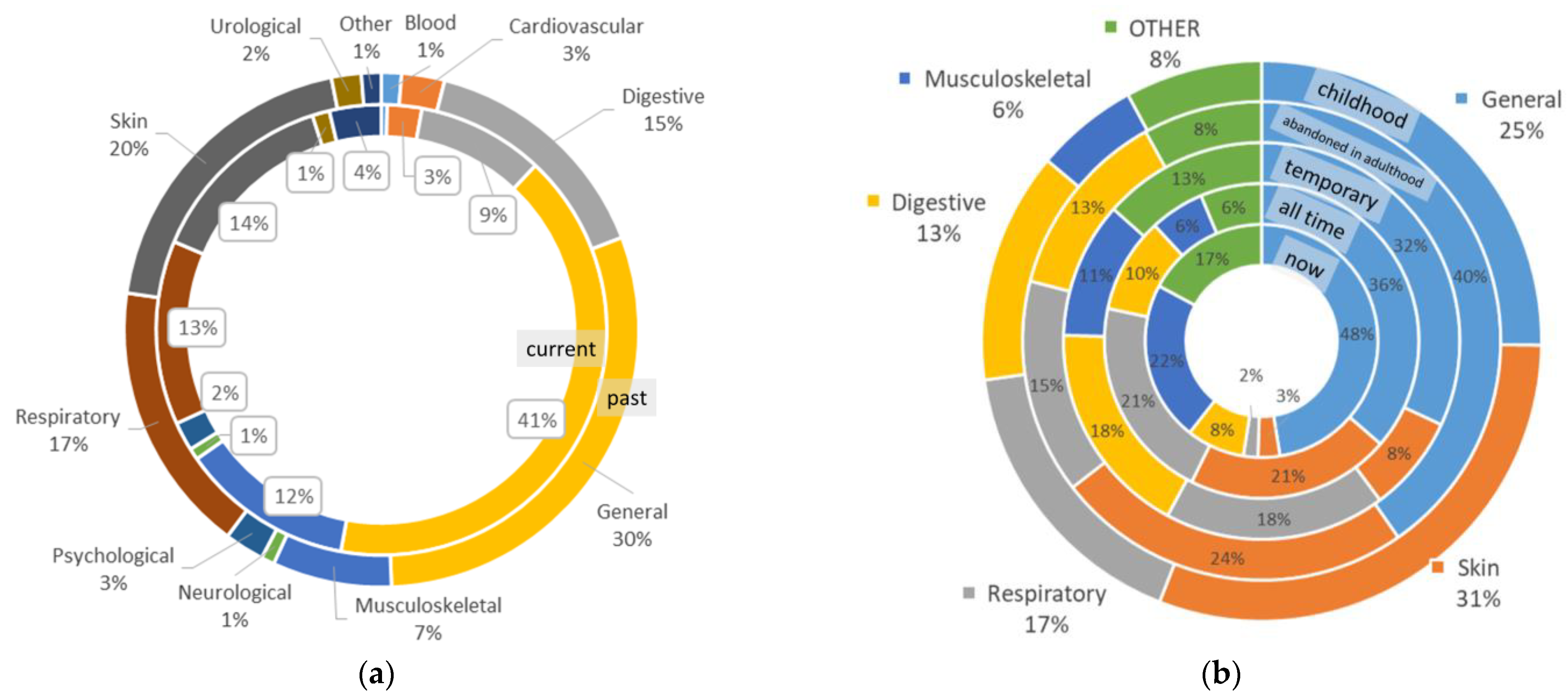 Biology 11 00192 g007