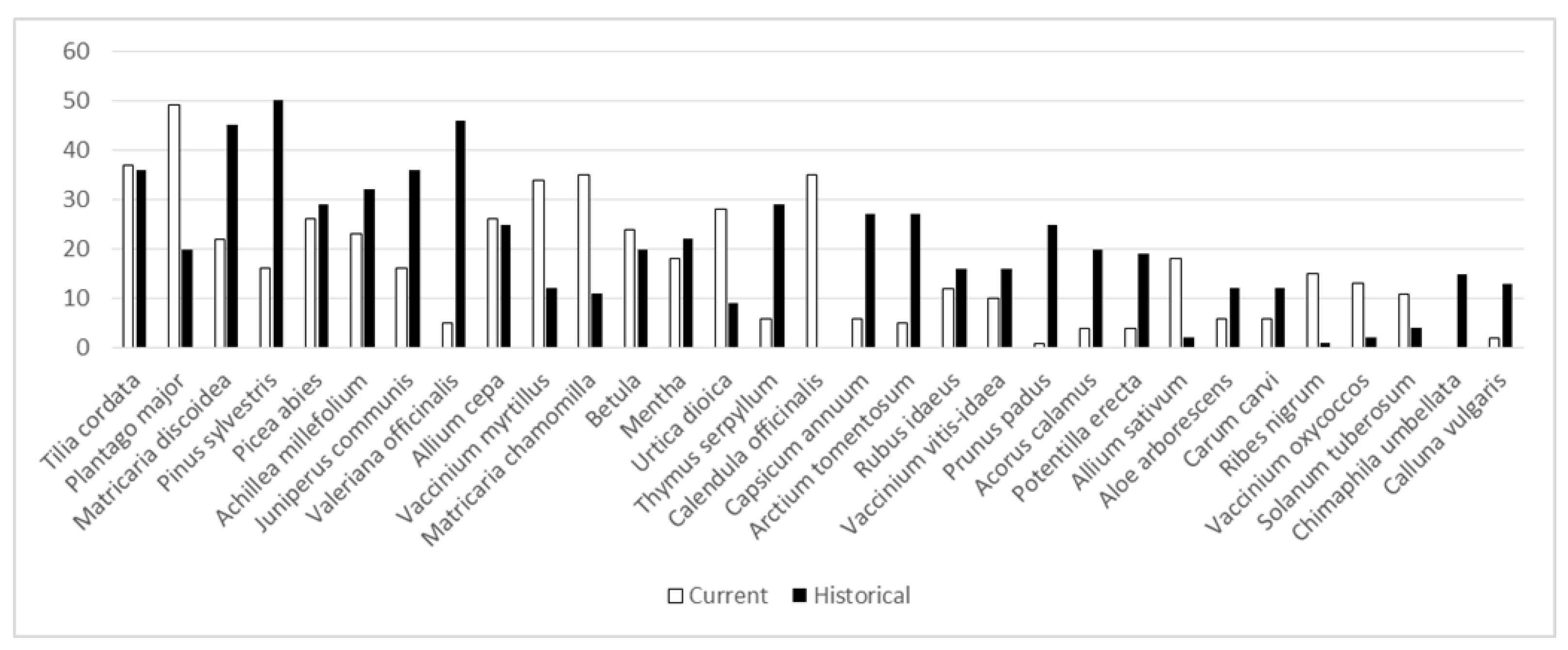 Biology 11 00192 g009