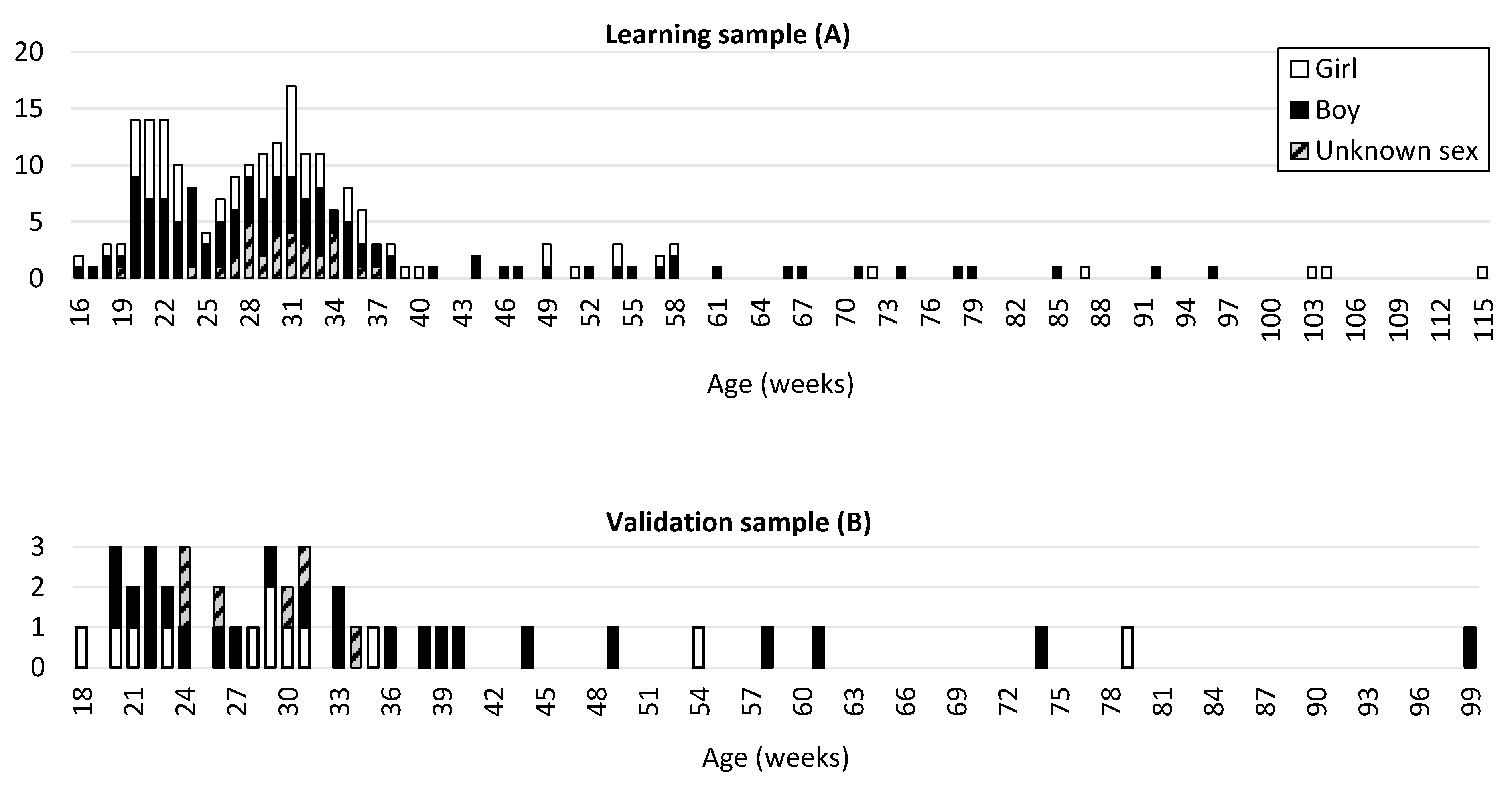 Biology 11 00200 g001a
