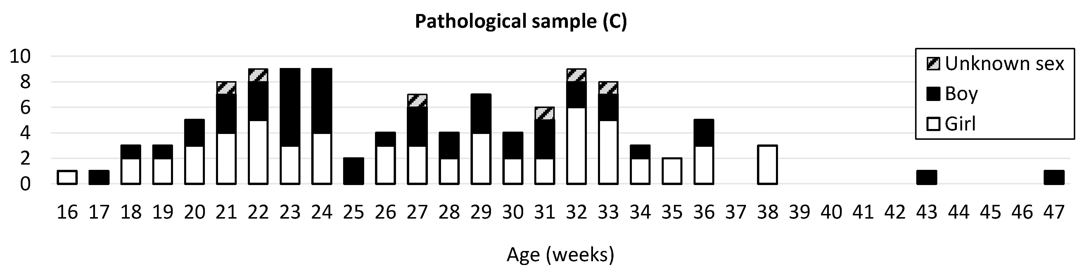 Biology 11 00200 g001b