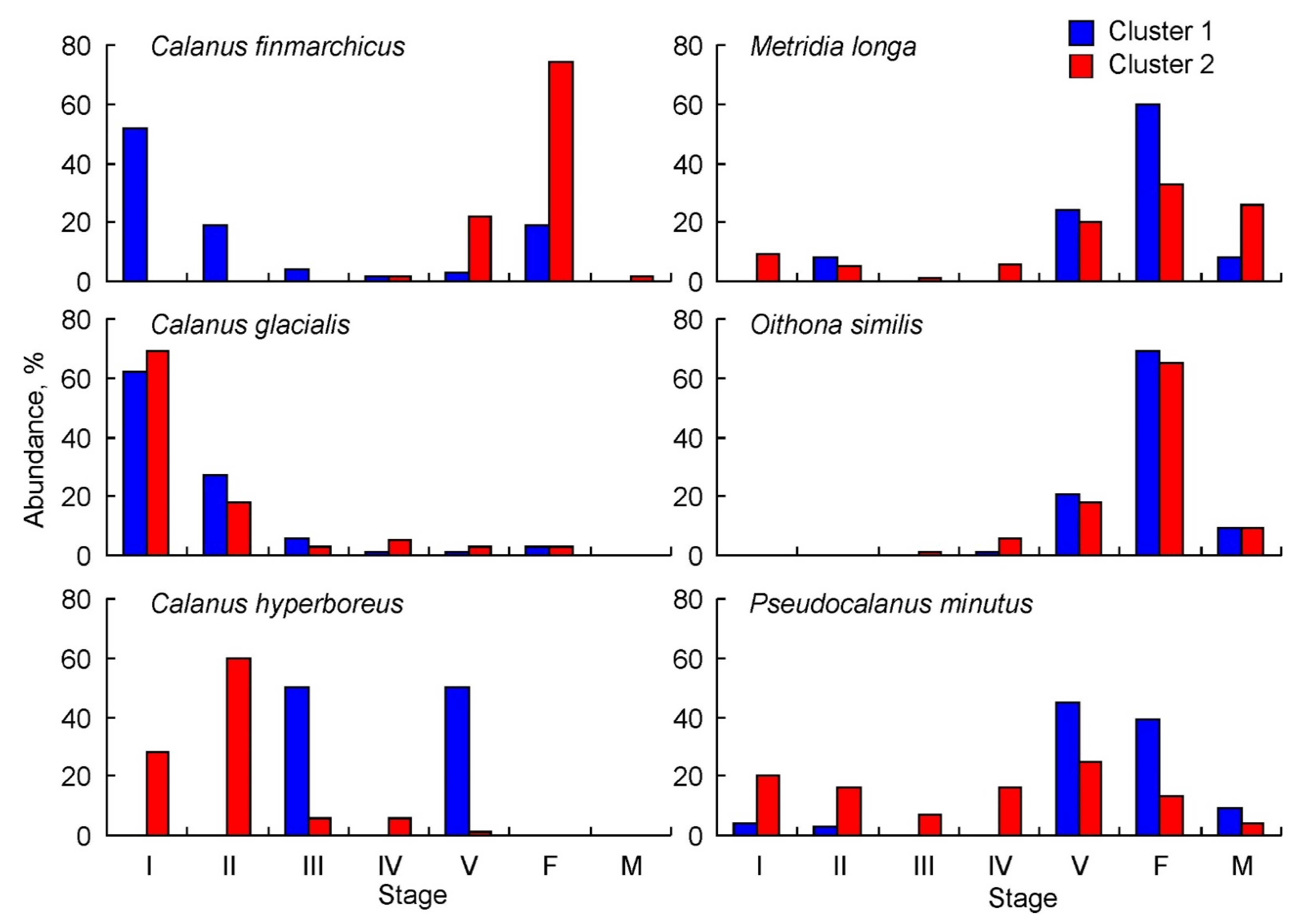 Biology 11 00204 g005
