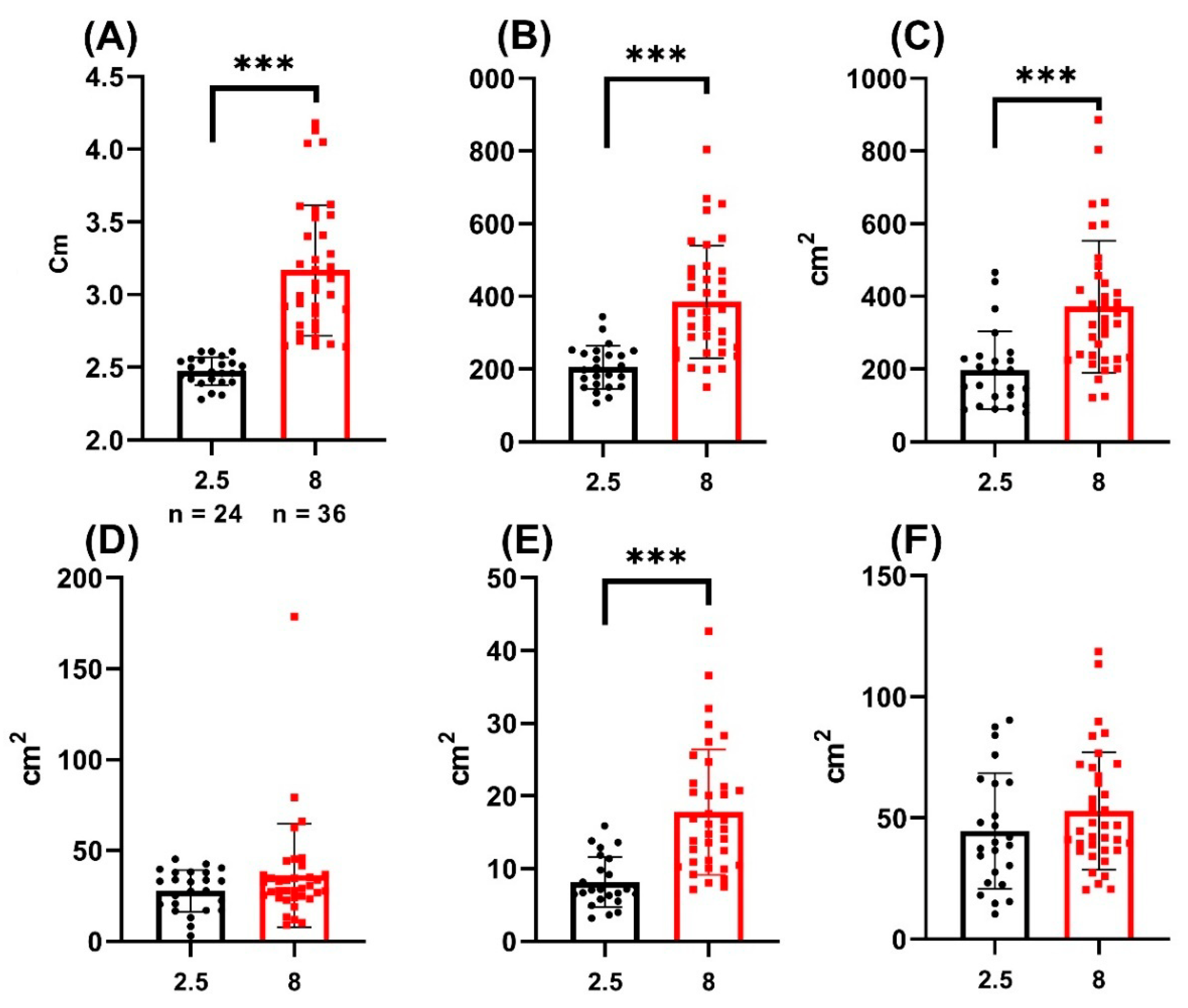Biology 11 00205 g006