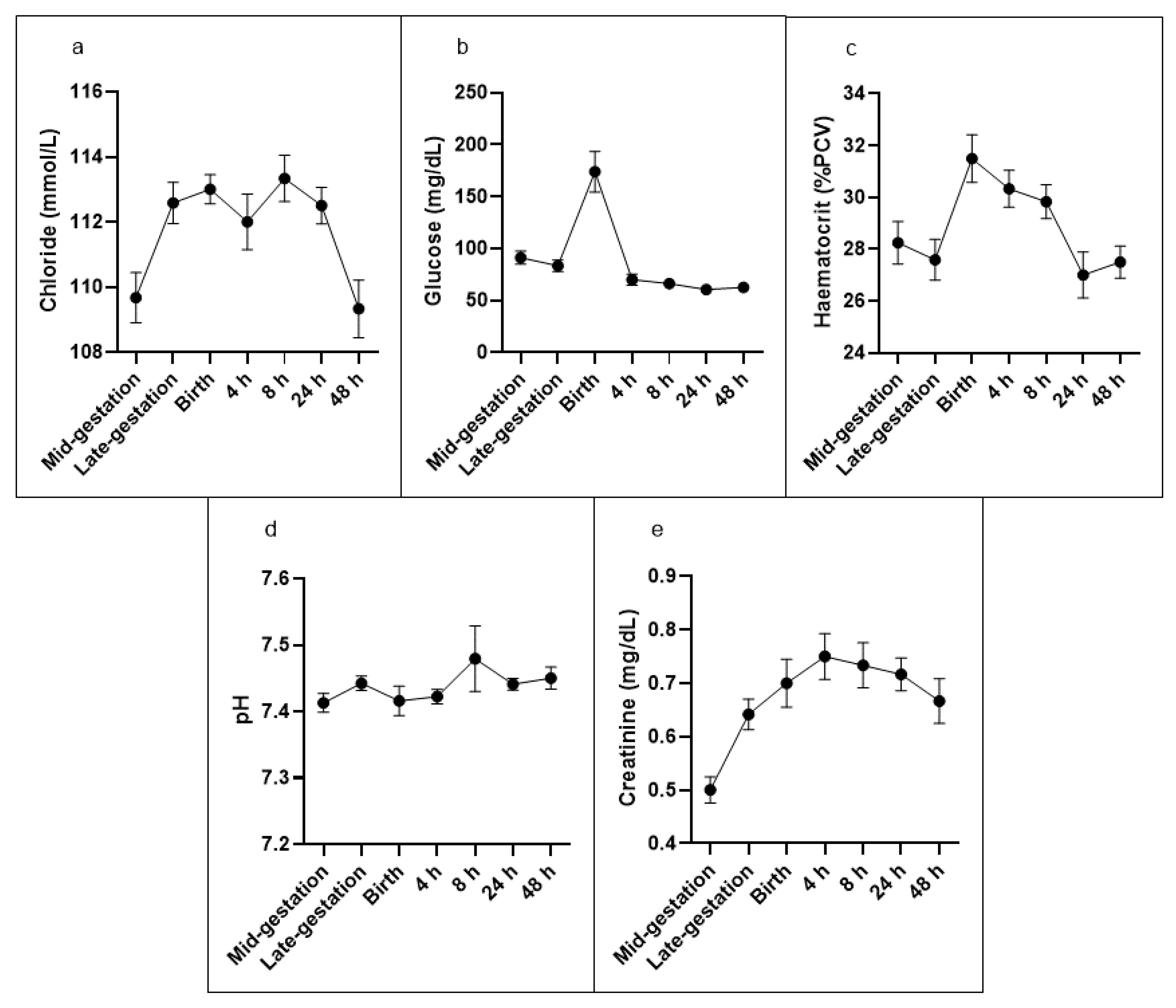 Biology 11 00206 g001 Biology 11 00206 g001