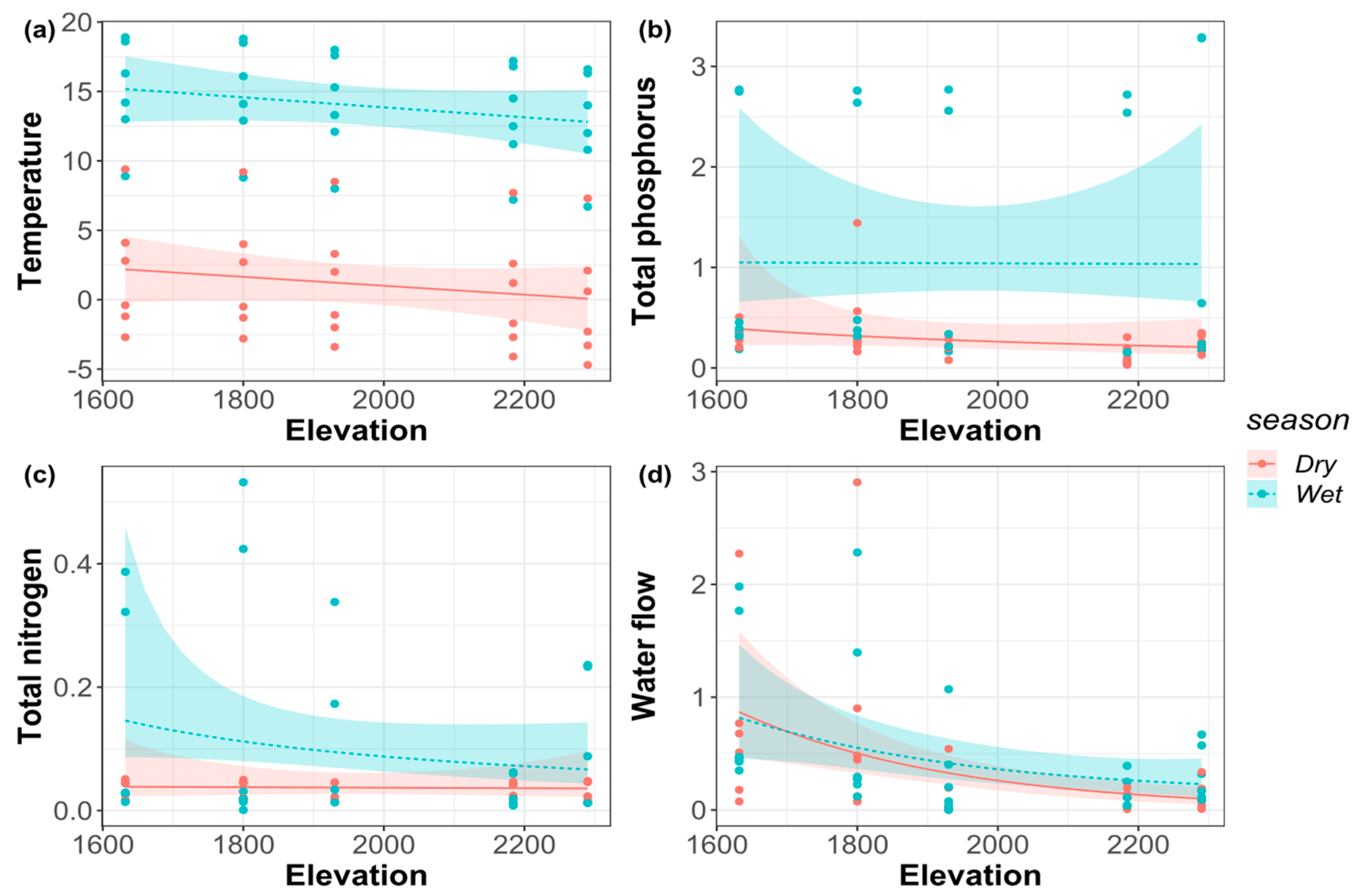 Biology 11 00208 g002