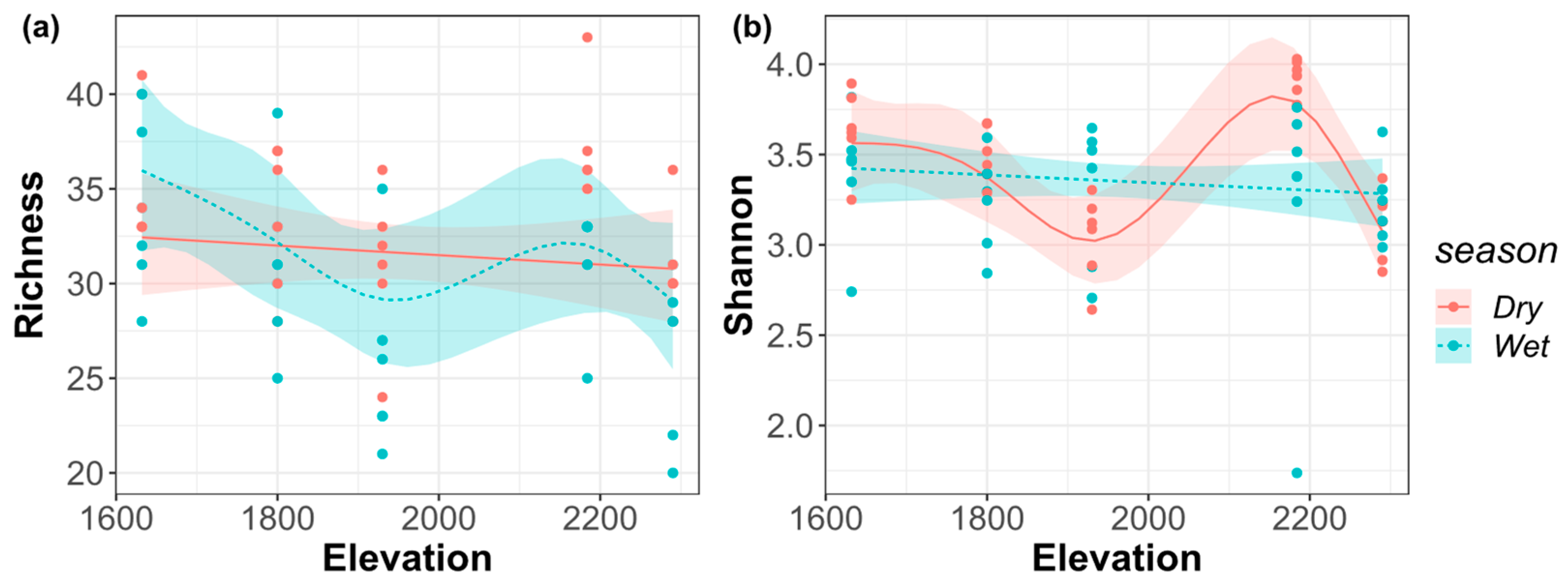 Biology 11 00208 g003
