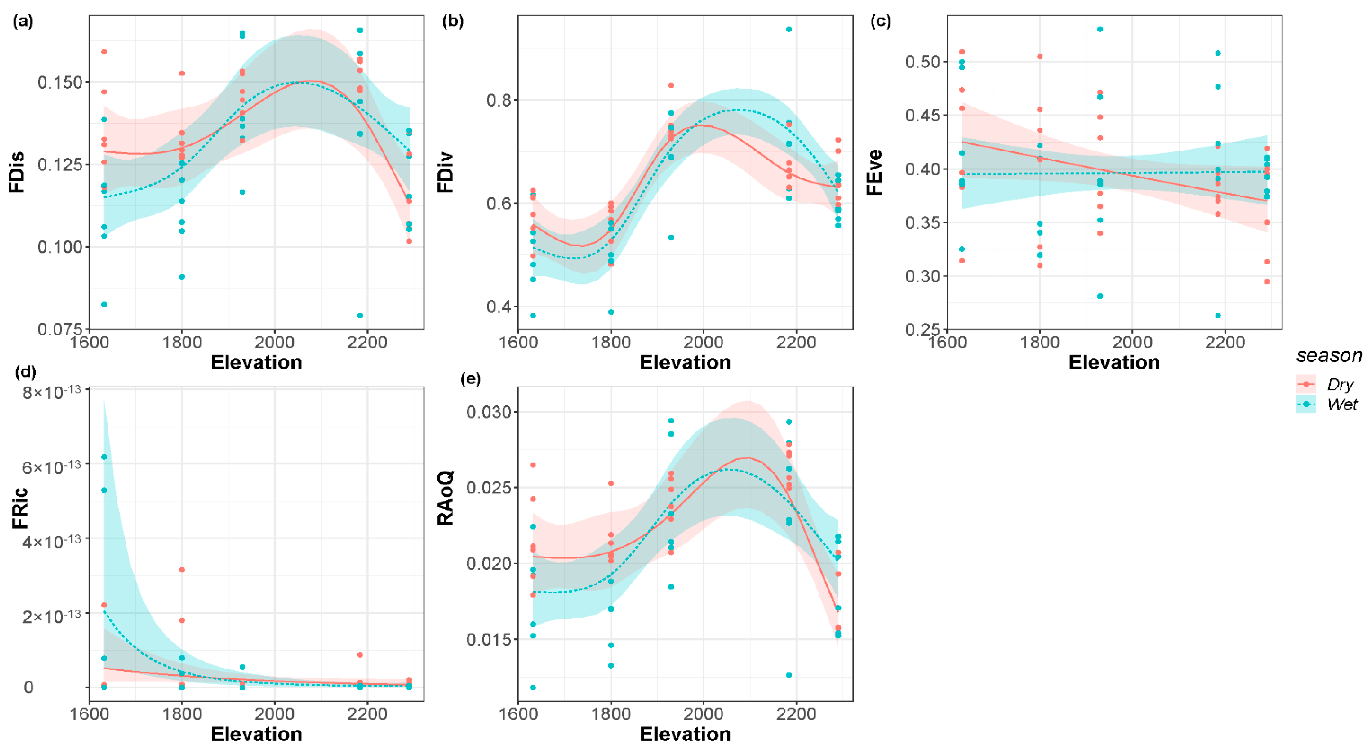 Biology 11 00208 g004