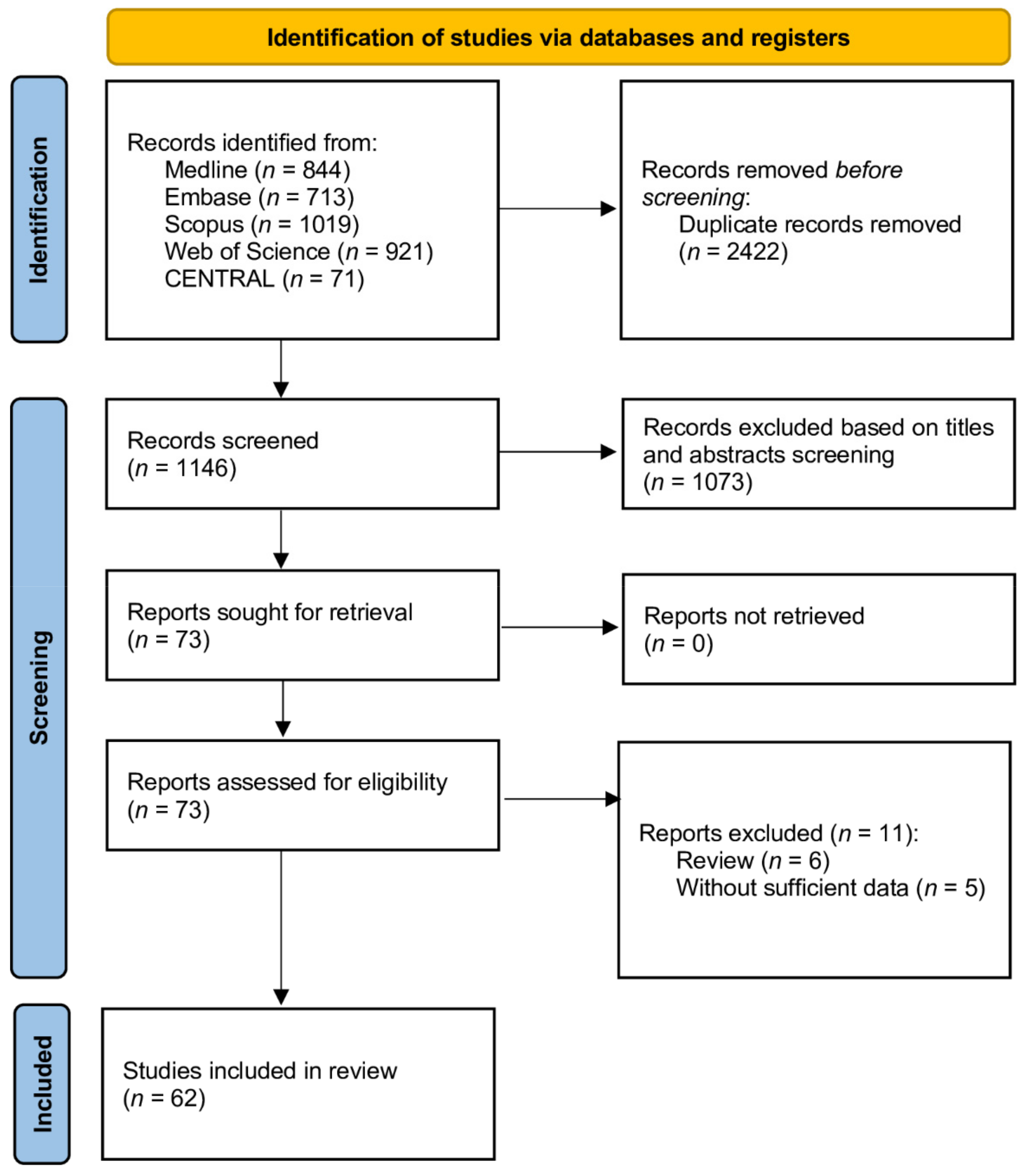 Biology 11 00221 g001
