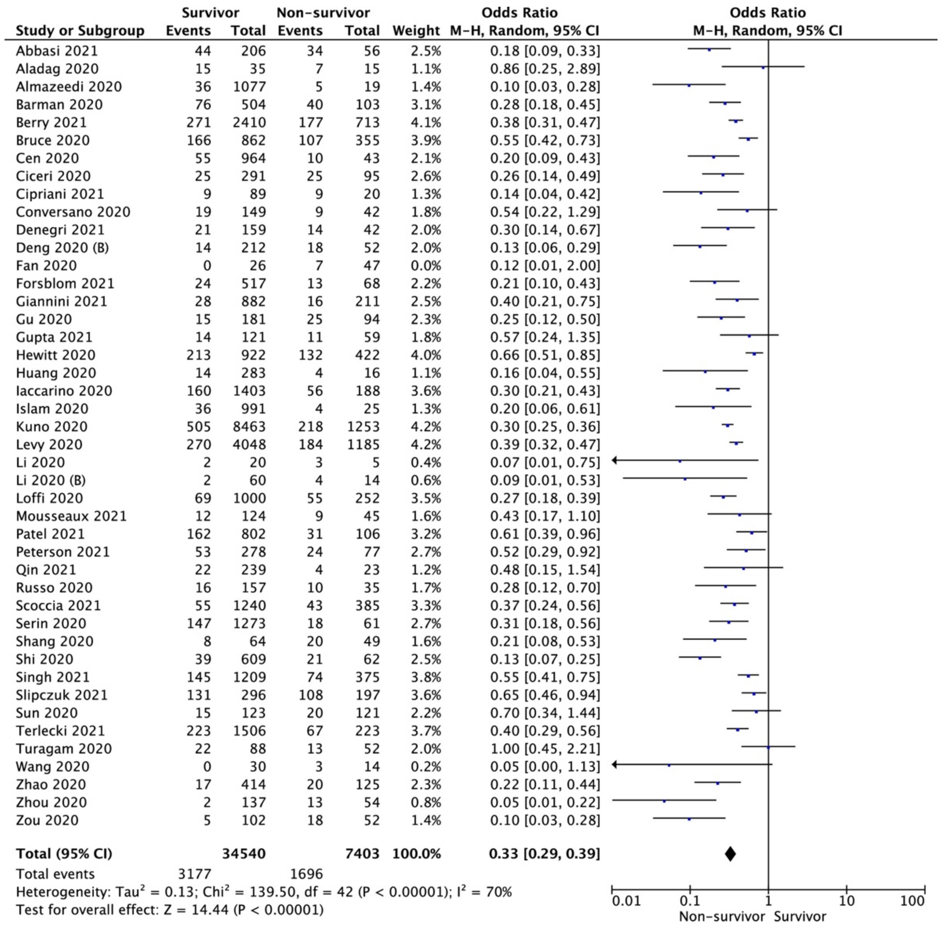 Biology 11 00221 g002