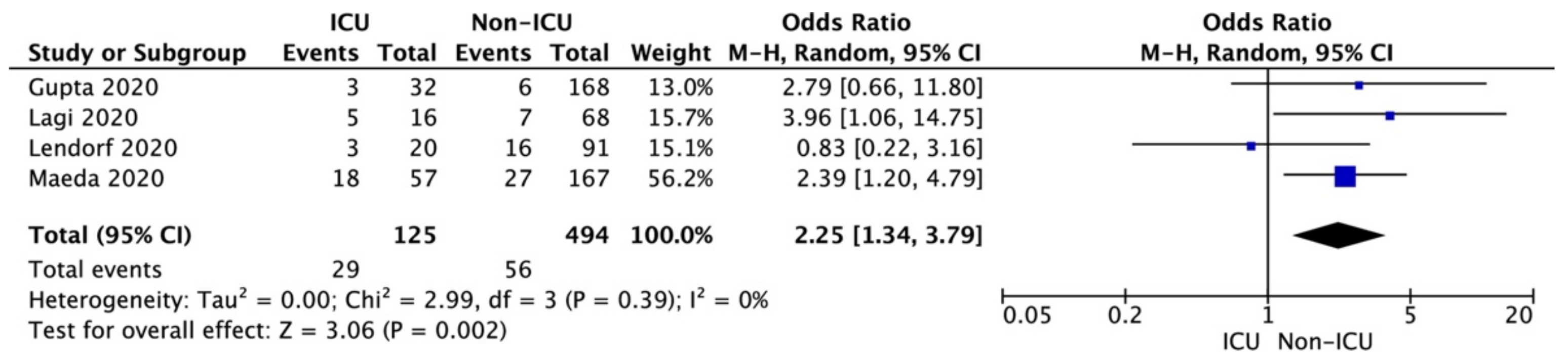 Biology 11 00221 g004
