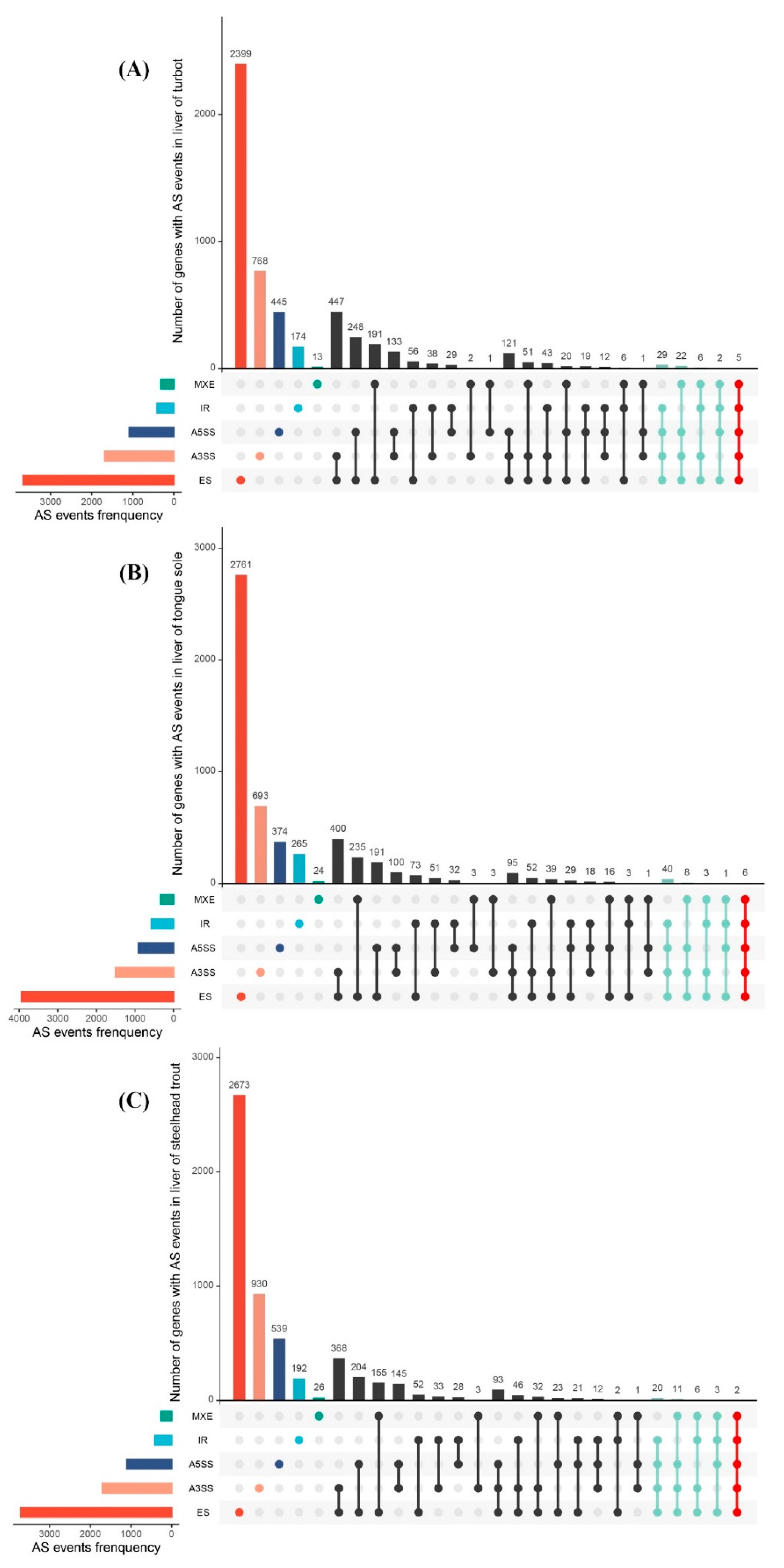 Biology 11 00222 g002