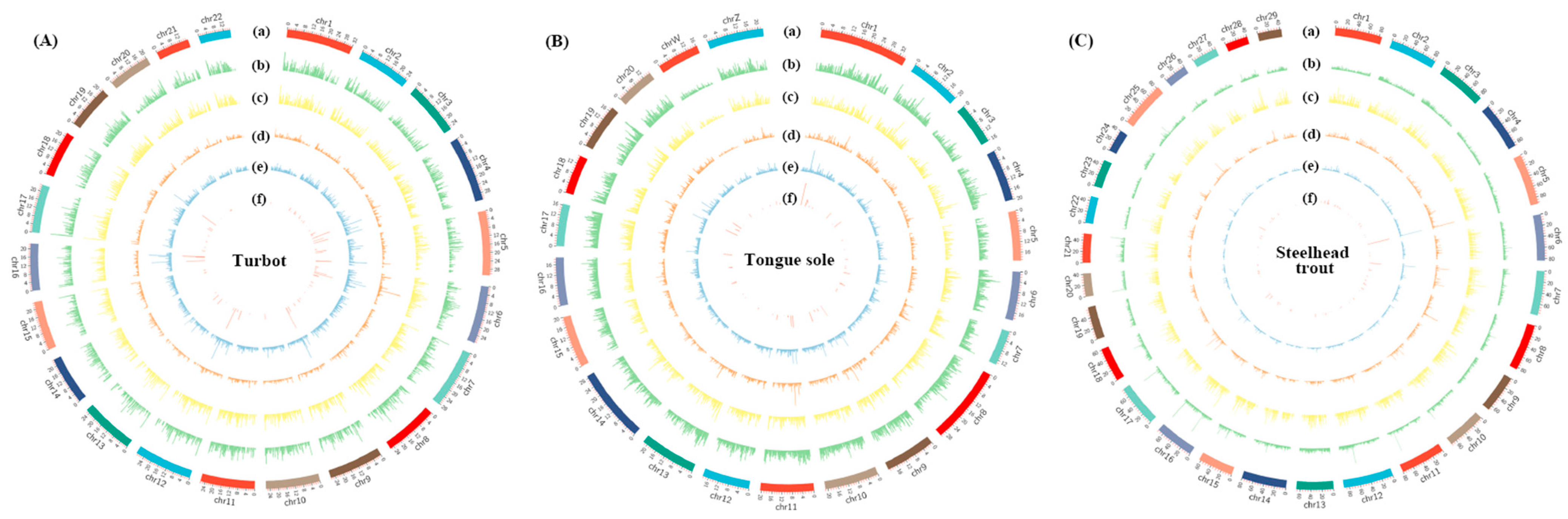 Biology 11 00222 g003