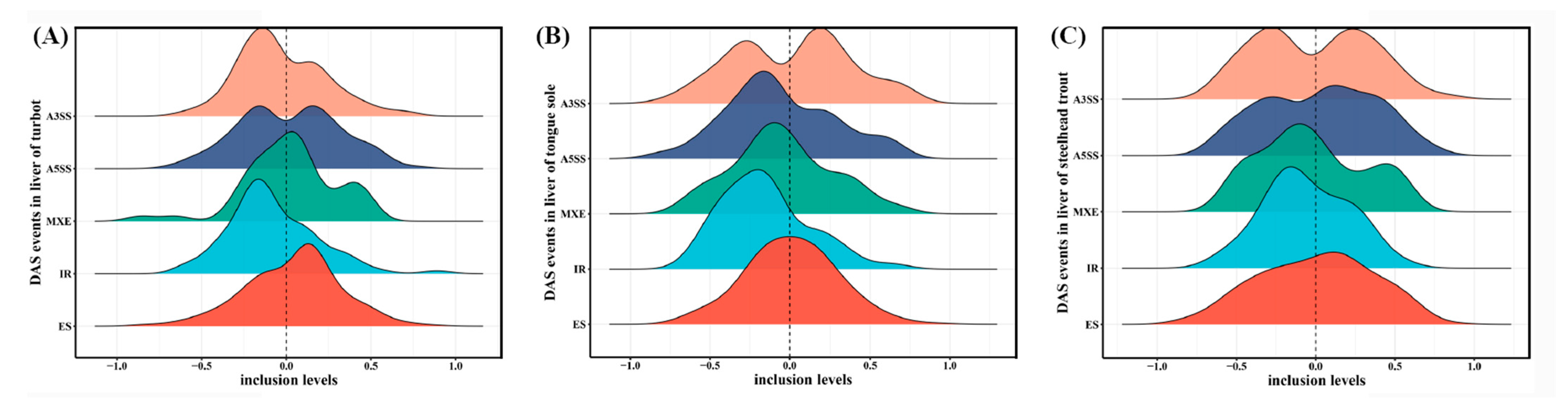 Biology 11 00222 g004