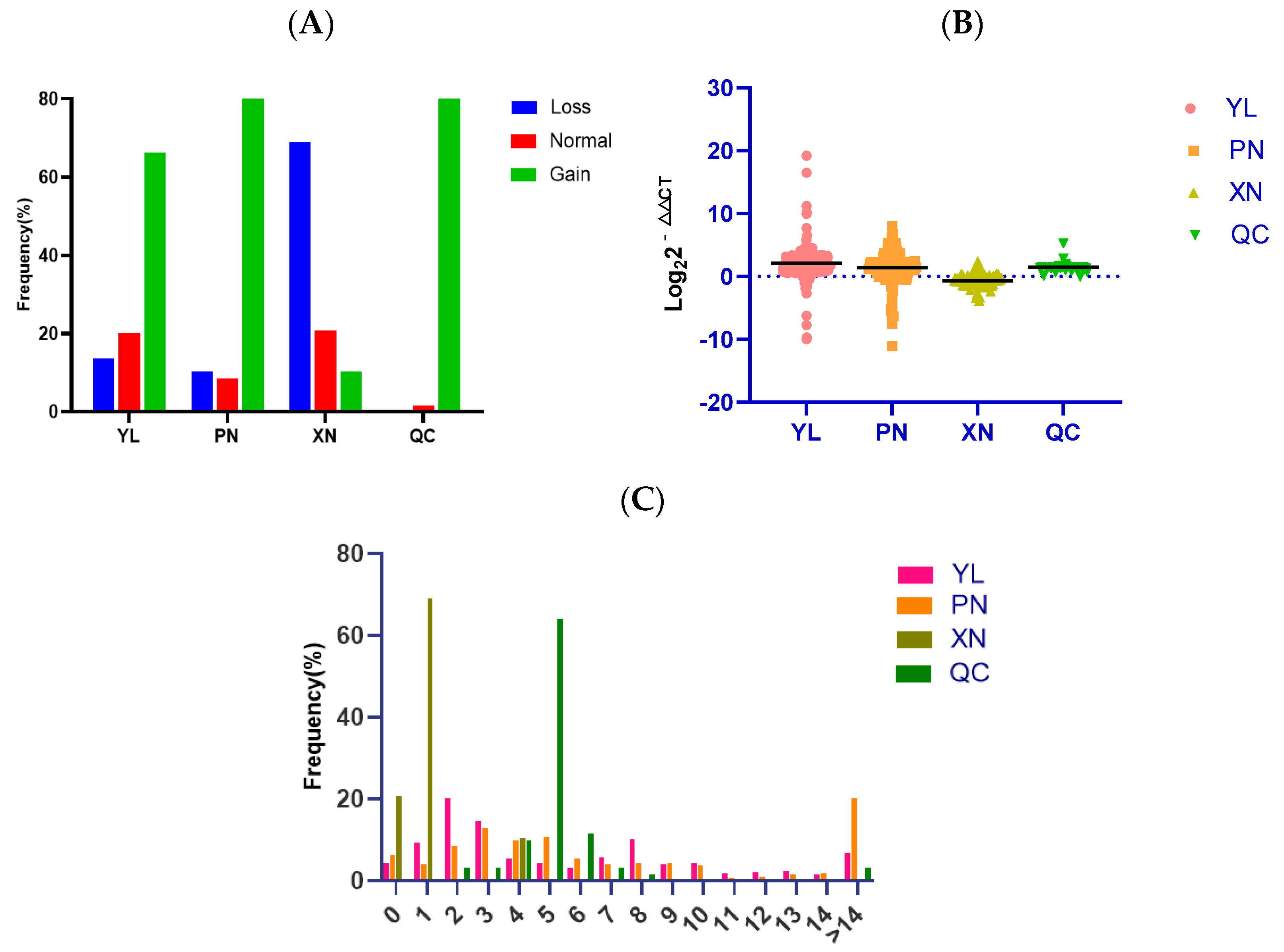 Biology 11 00223 g003