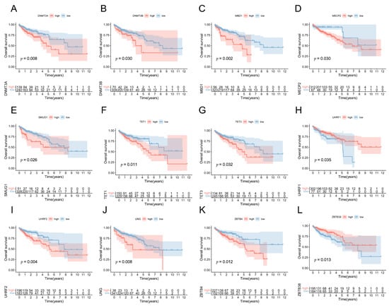 Biology 11 00231 g0a2 550